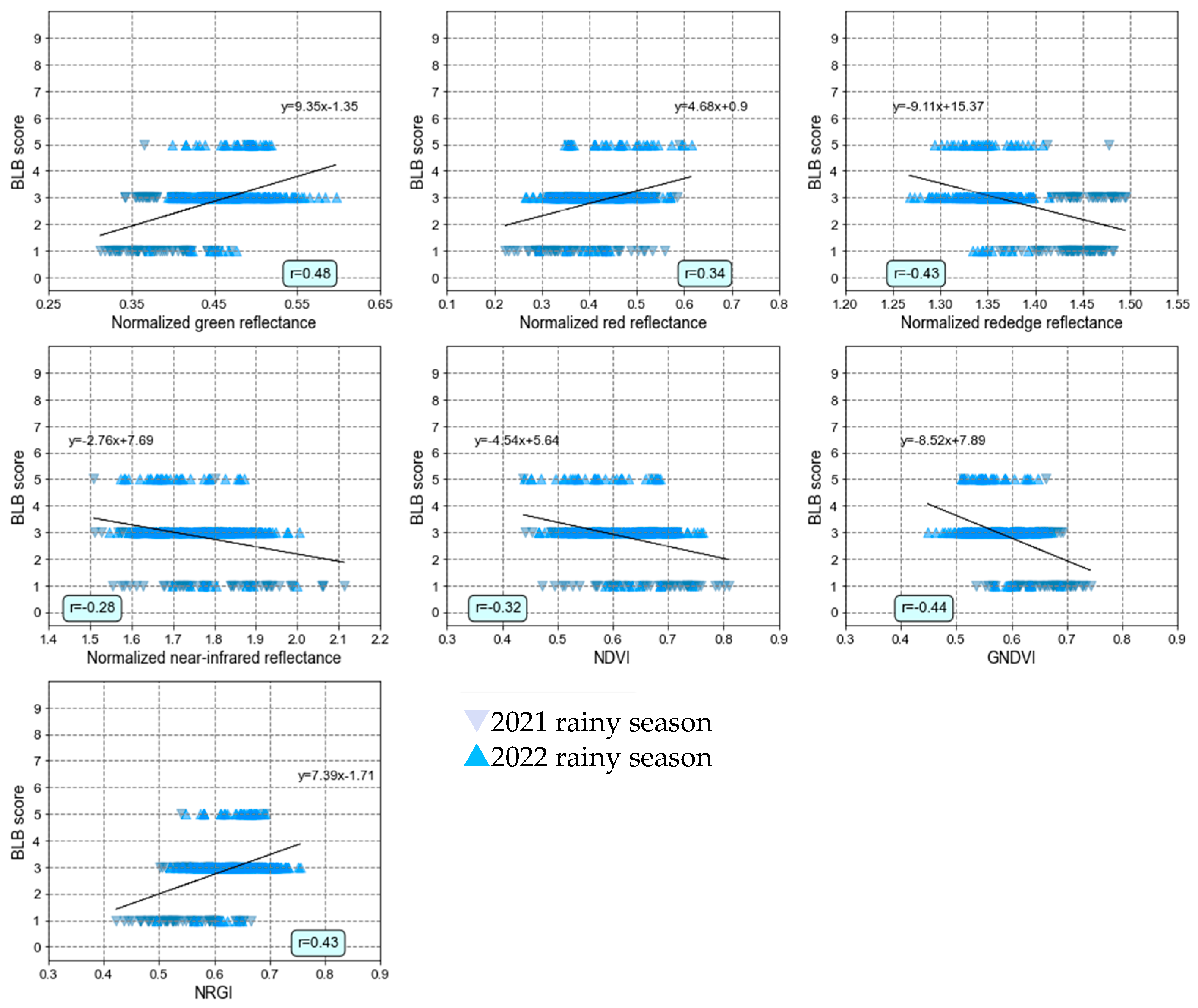 Agronomy 14 01328 g006