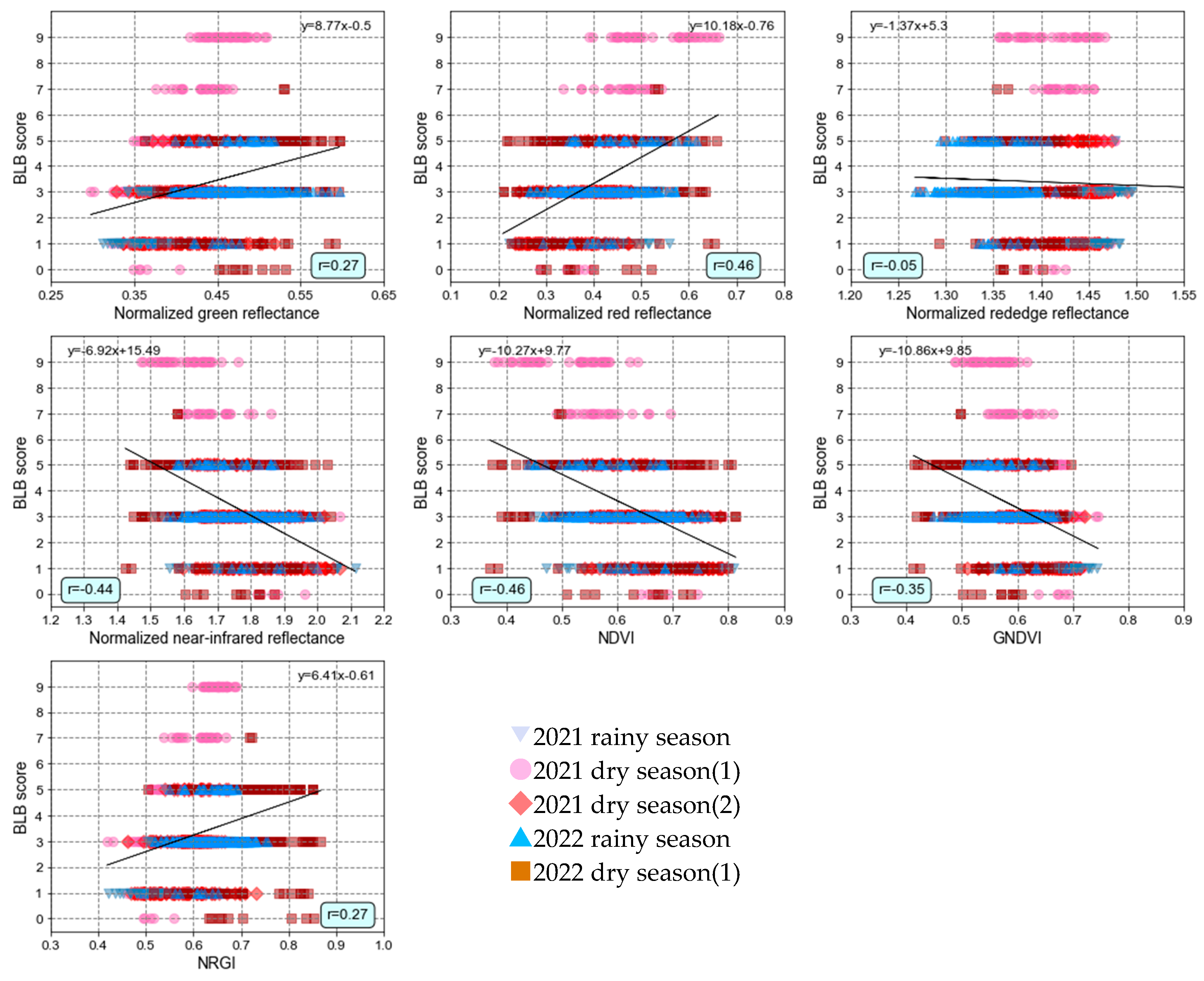 Agronomy 14 01328 g007
