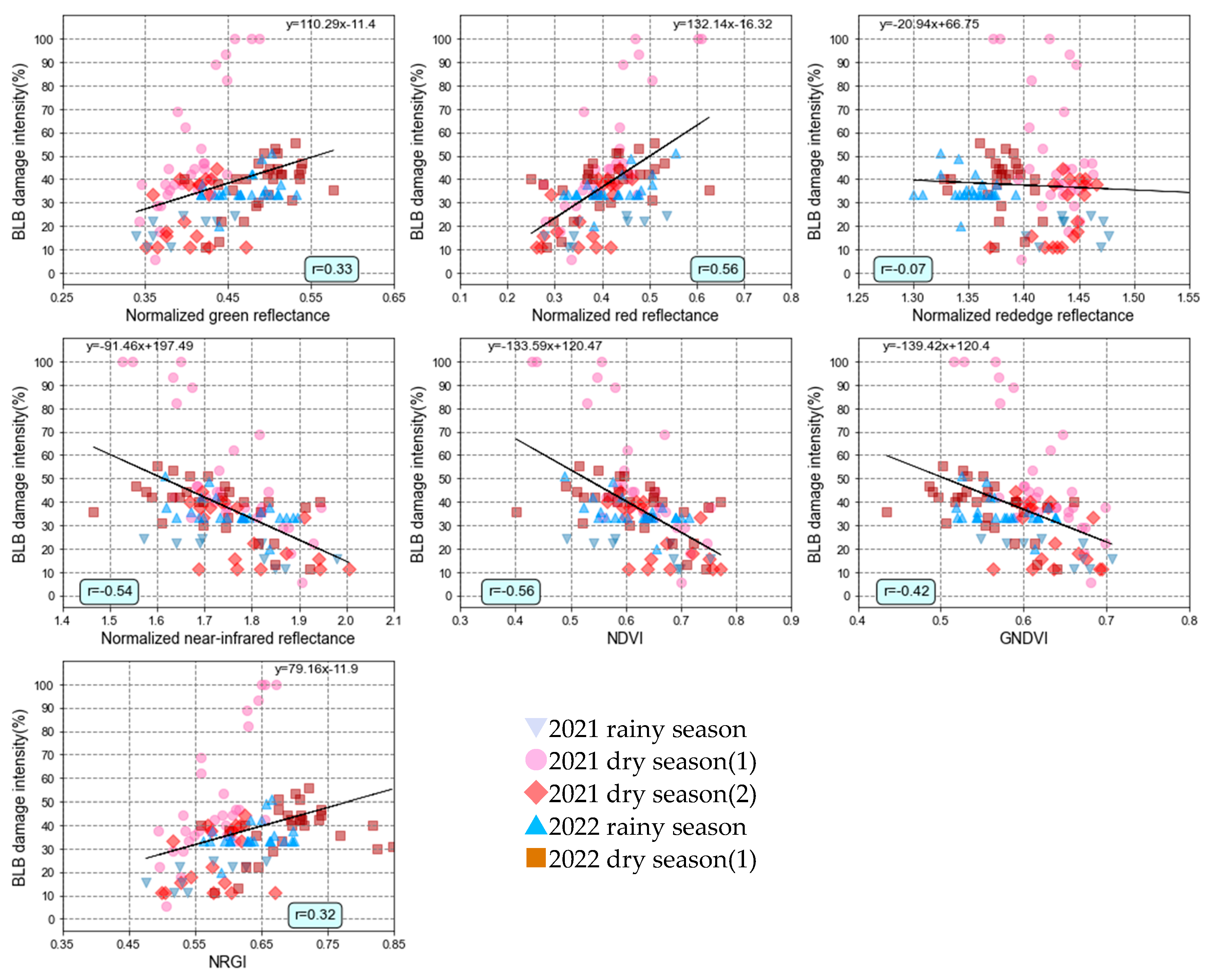 Agronomy 14 01328 g008