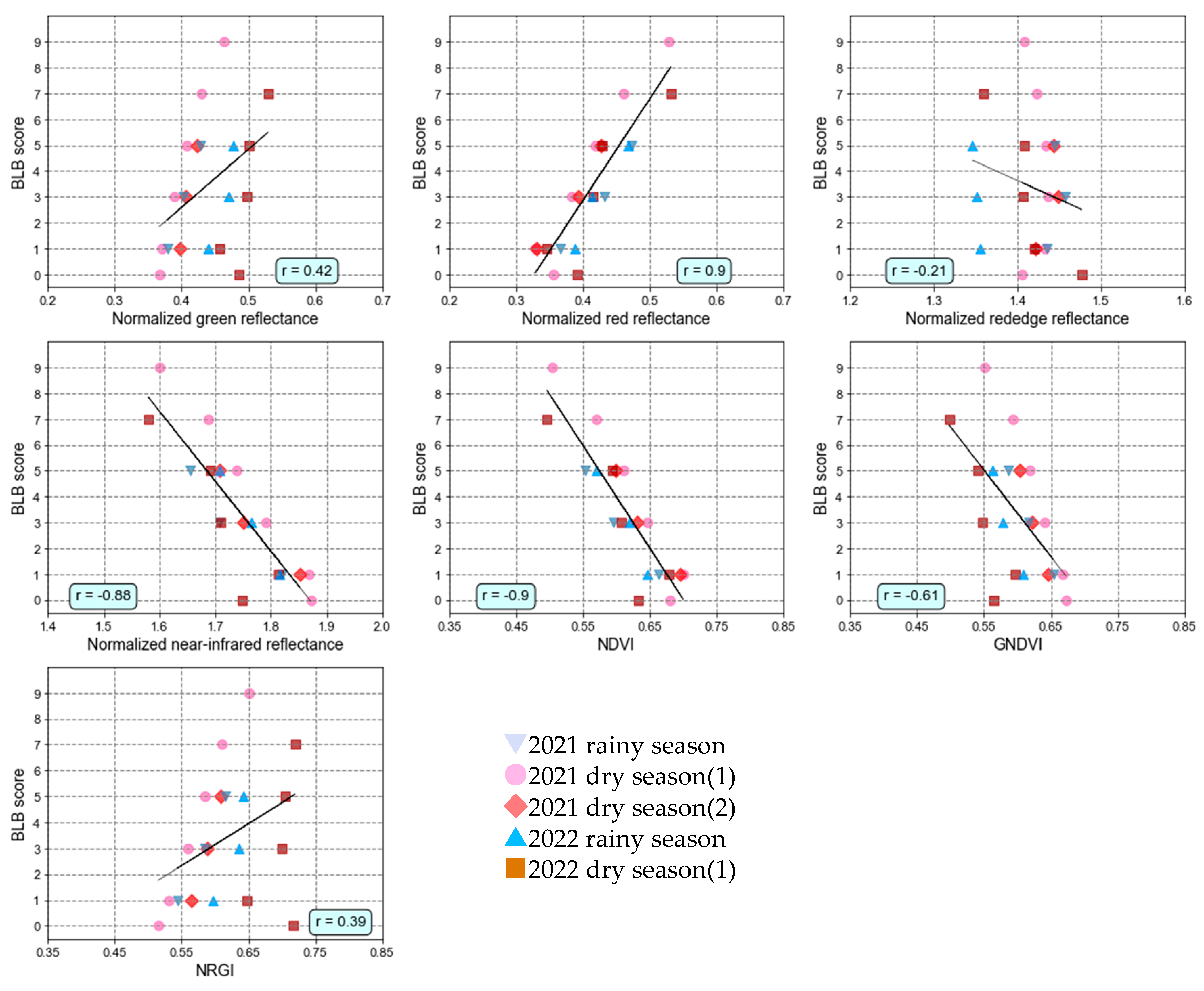 Agronomy 14 01328 g009