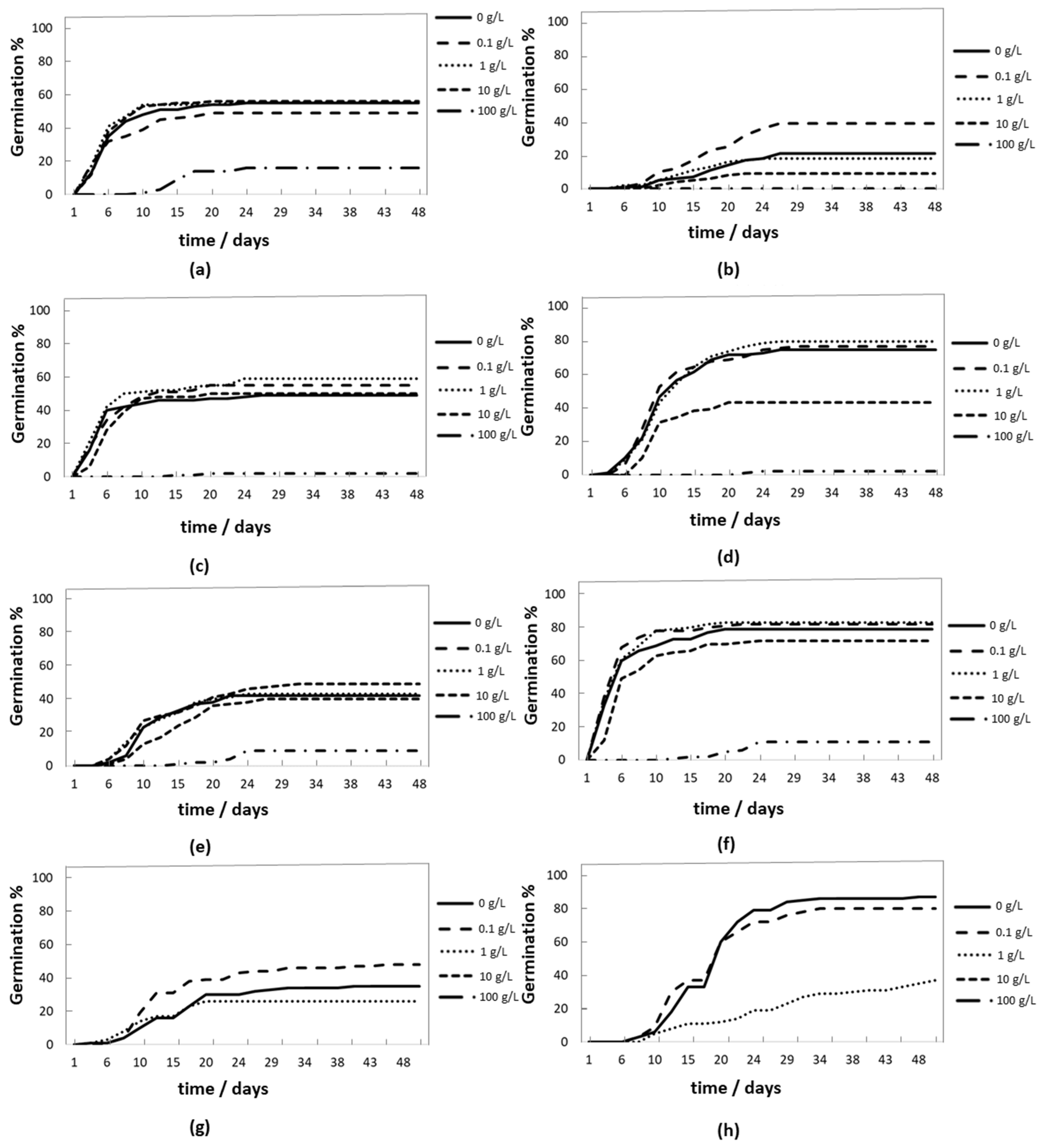 Agronomy 14 01329 g001