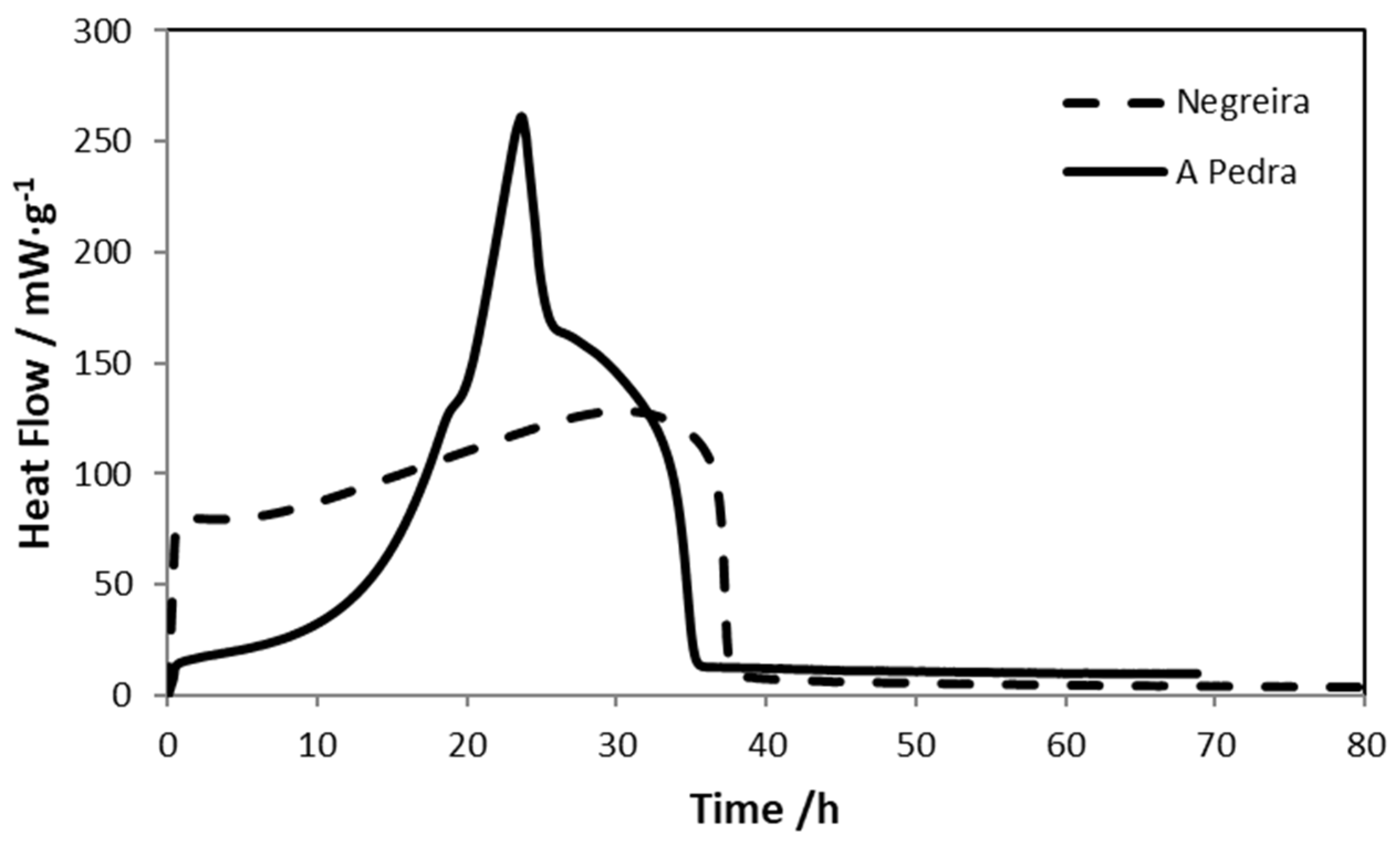 Agronomy 14 01329 g004