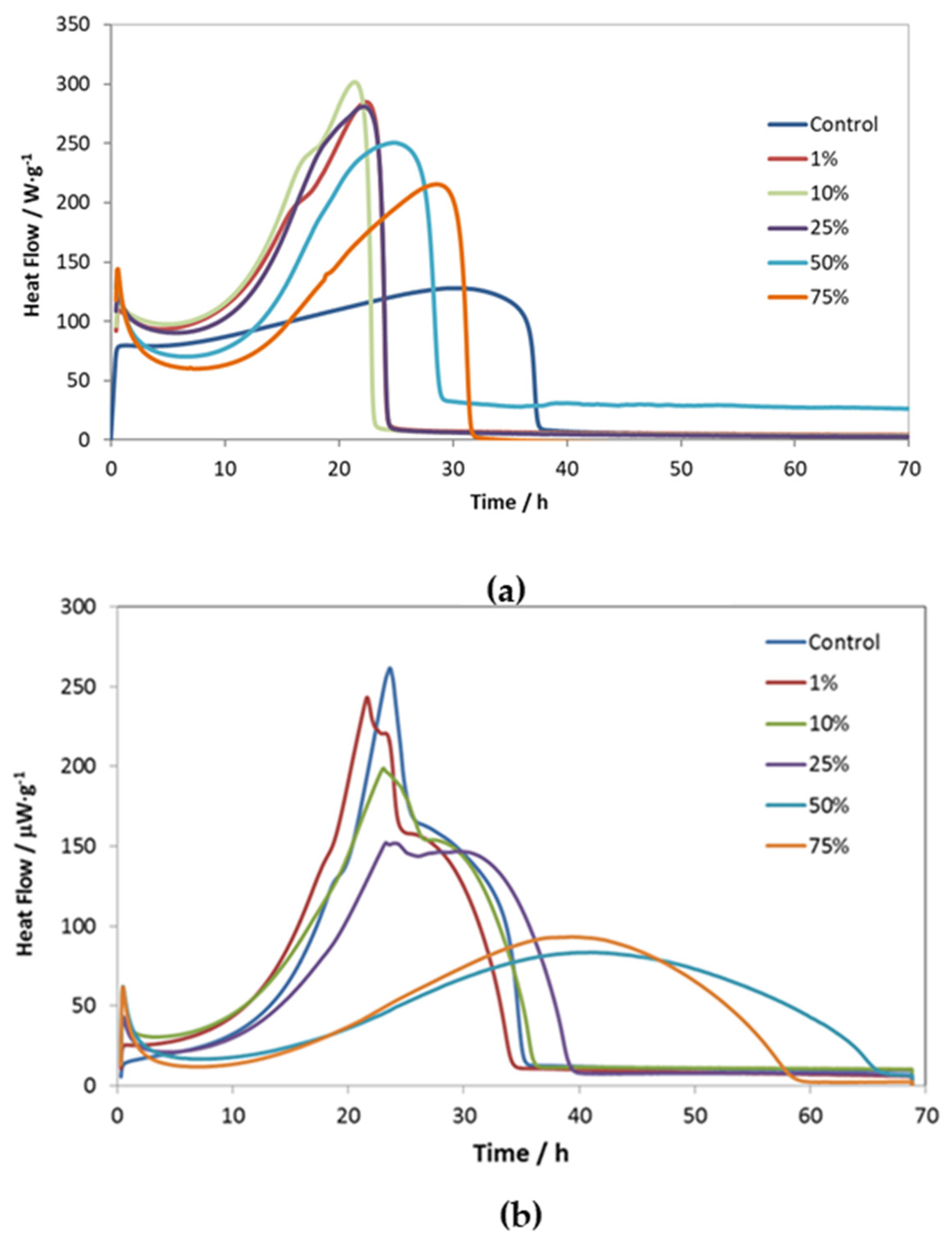 Agronomy 14 01329 g005