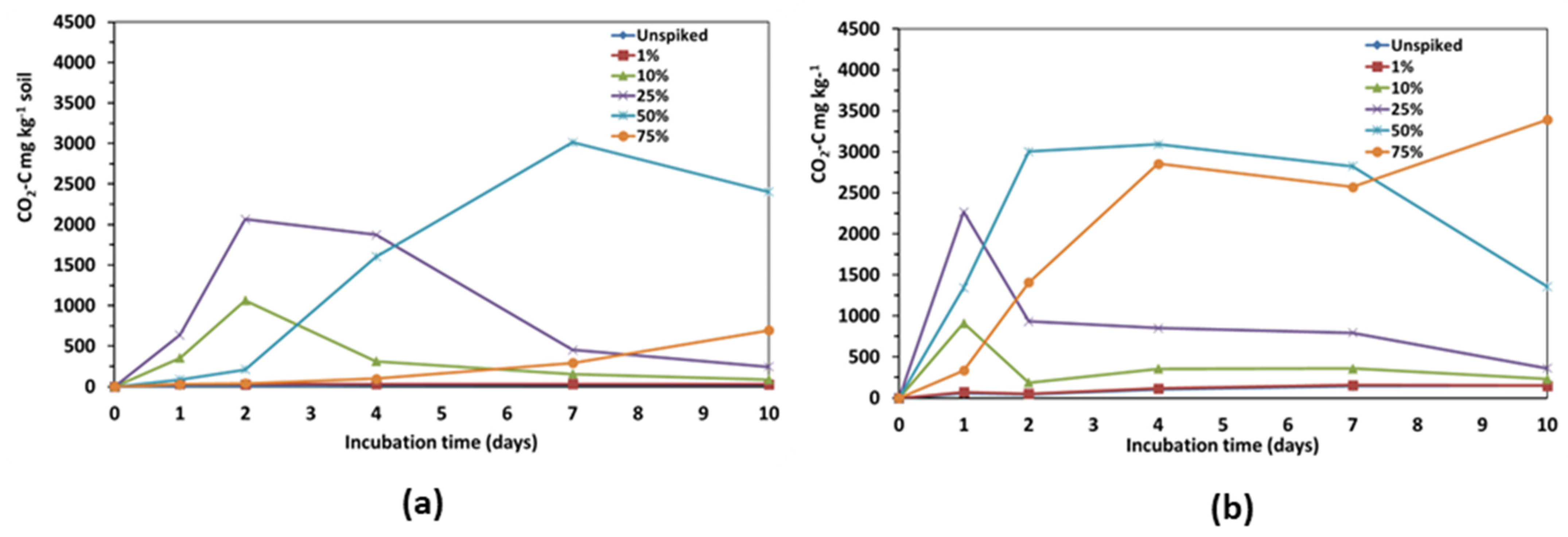 Agronomy 14 01329 g006