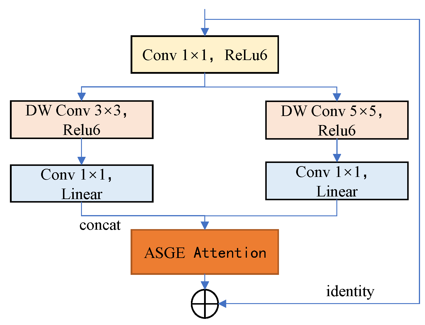 Agronomy 14 01334 g007