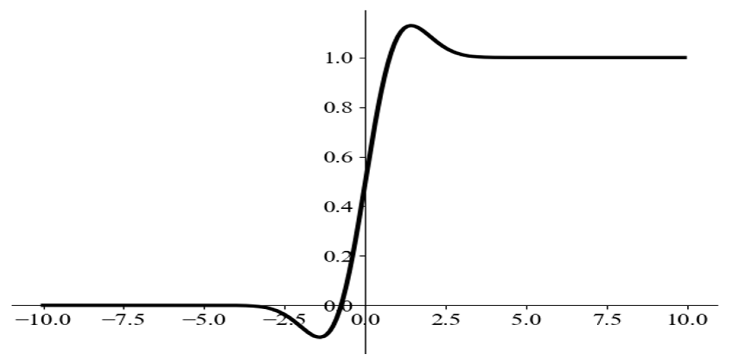 Agronomy 14 01334 g008