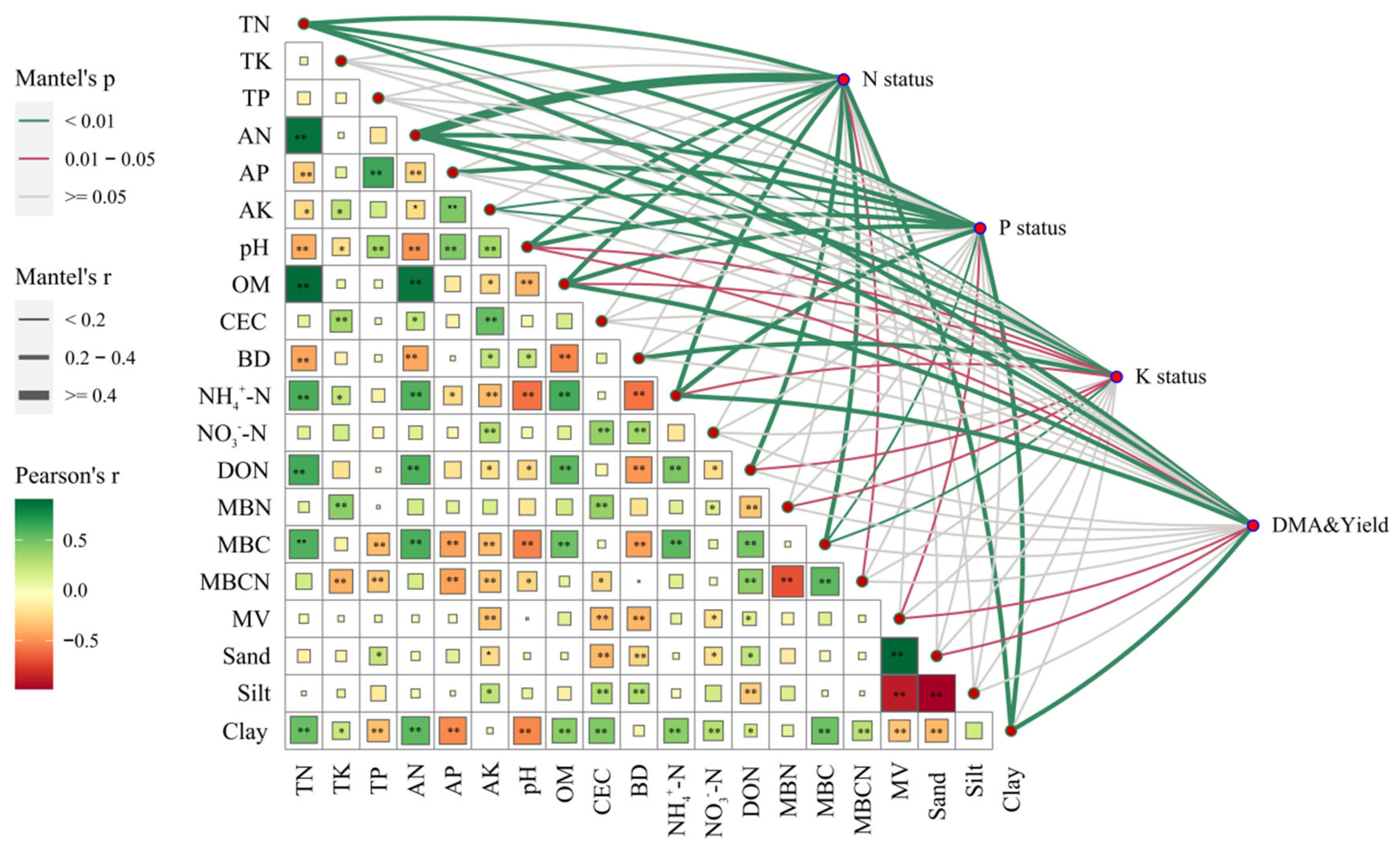 Agronomy 14 01339 g007
