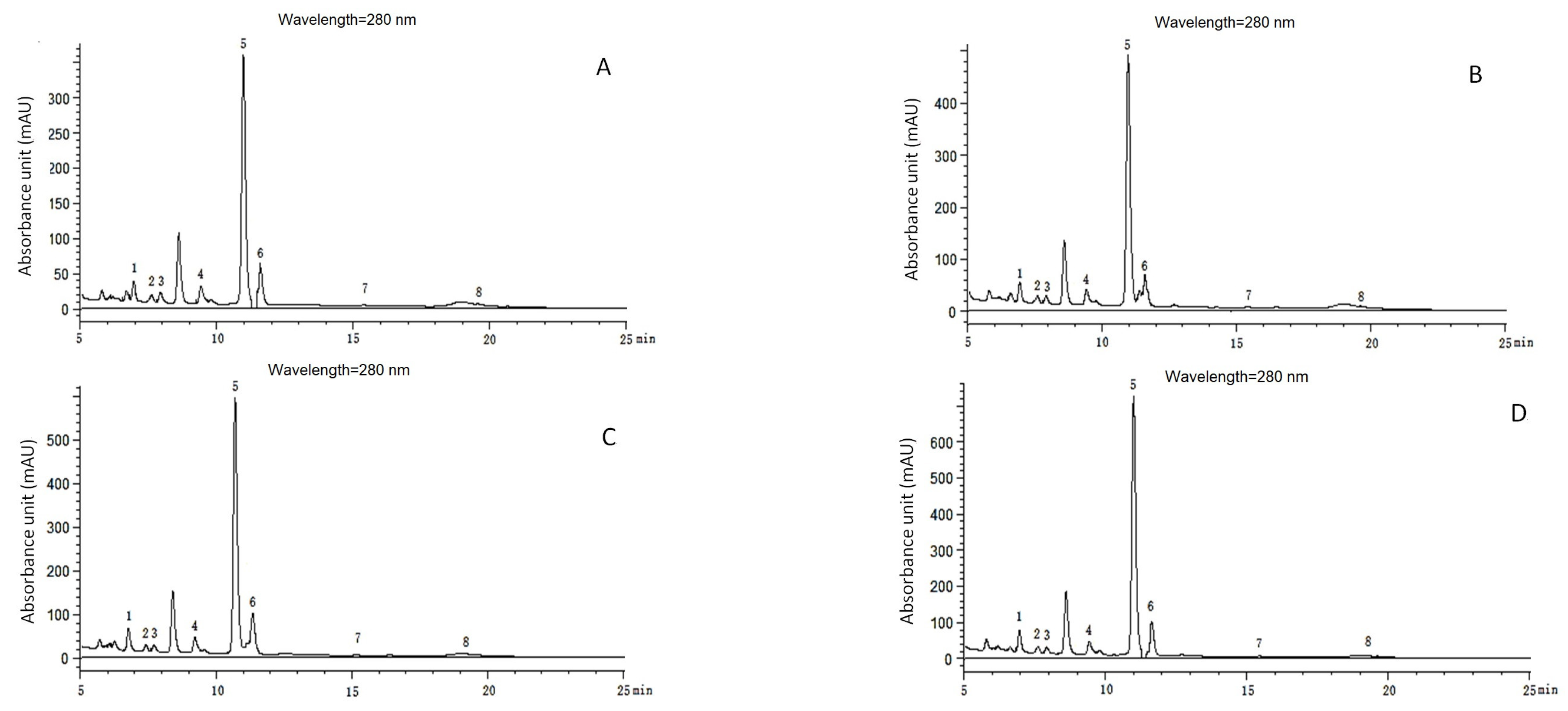 Agronomy 14 01344 g007