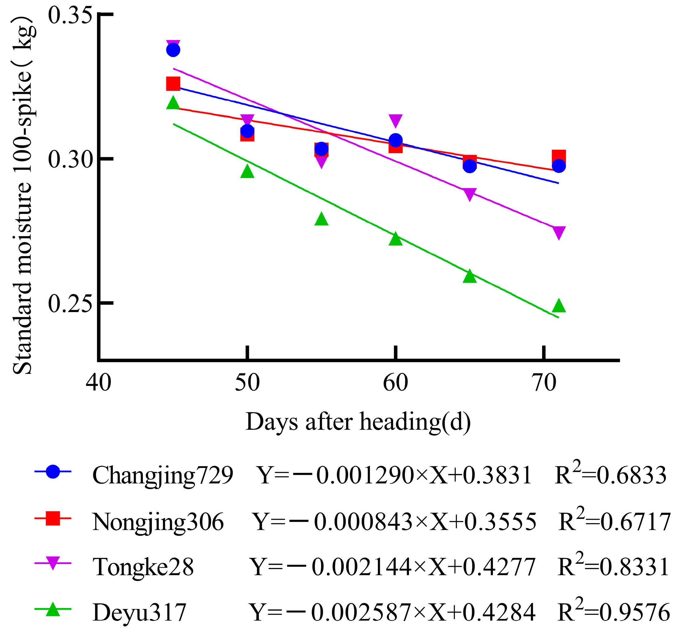 Agronomy 14 01346 g004 Agronomy 14 01346 g004