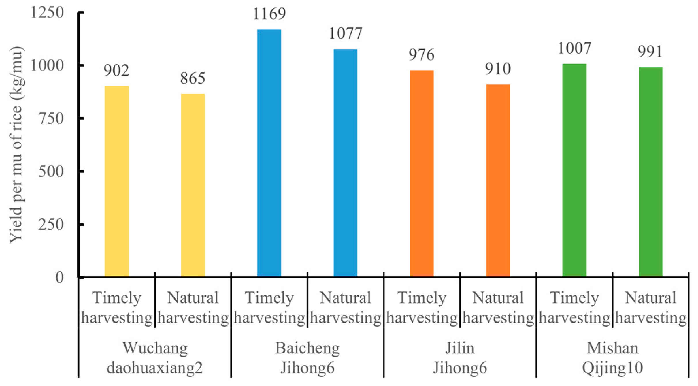 Agronomy 14 01346 g005 Agronomy 14 01346 g005