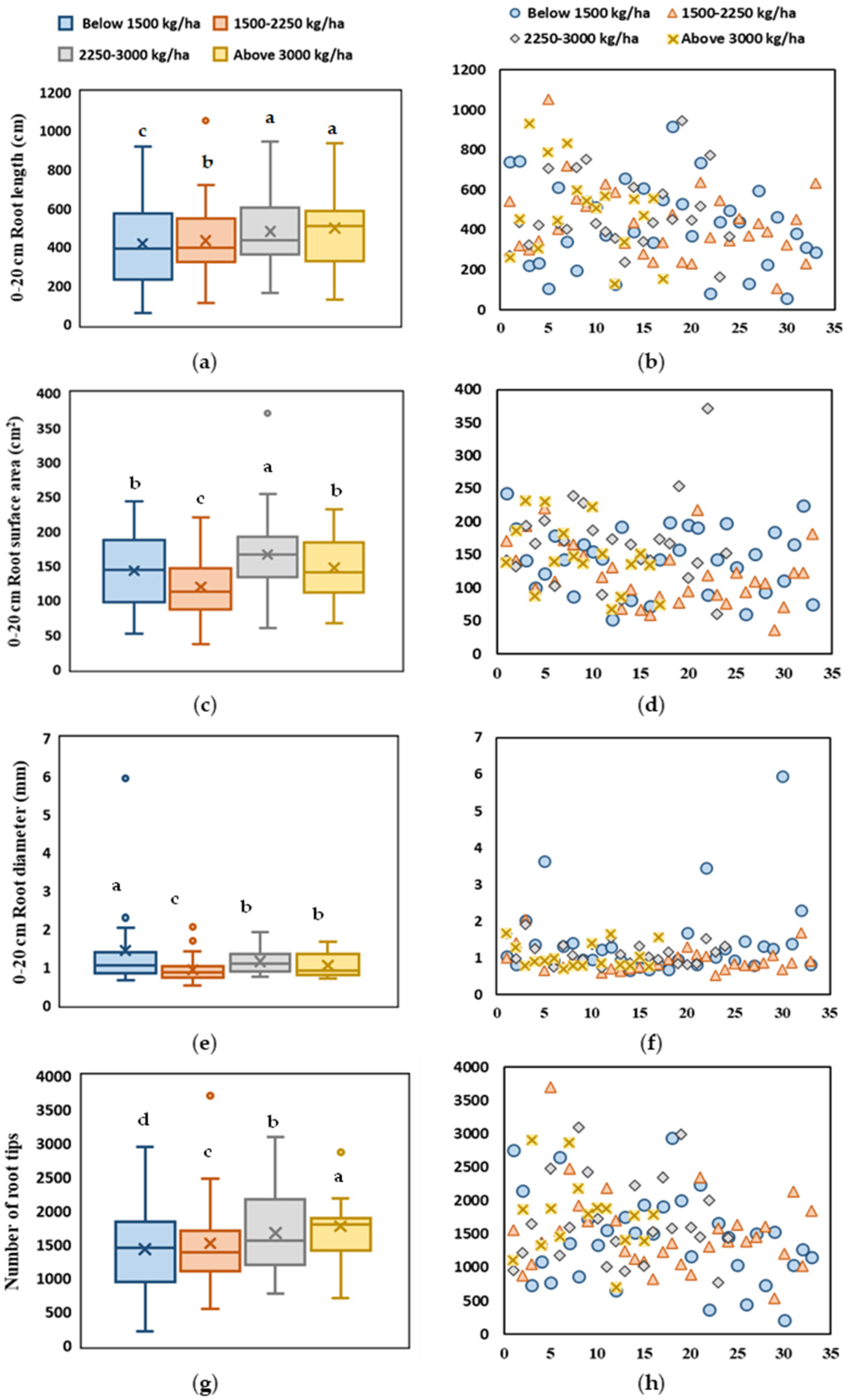 Agronomy 14 01354 g004