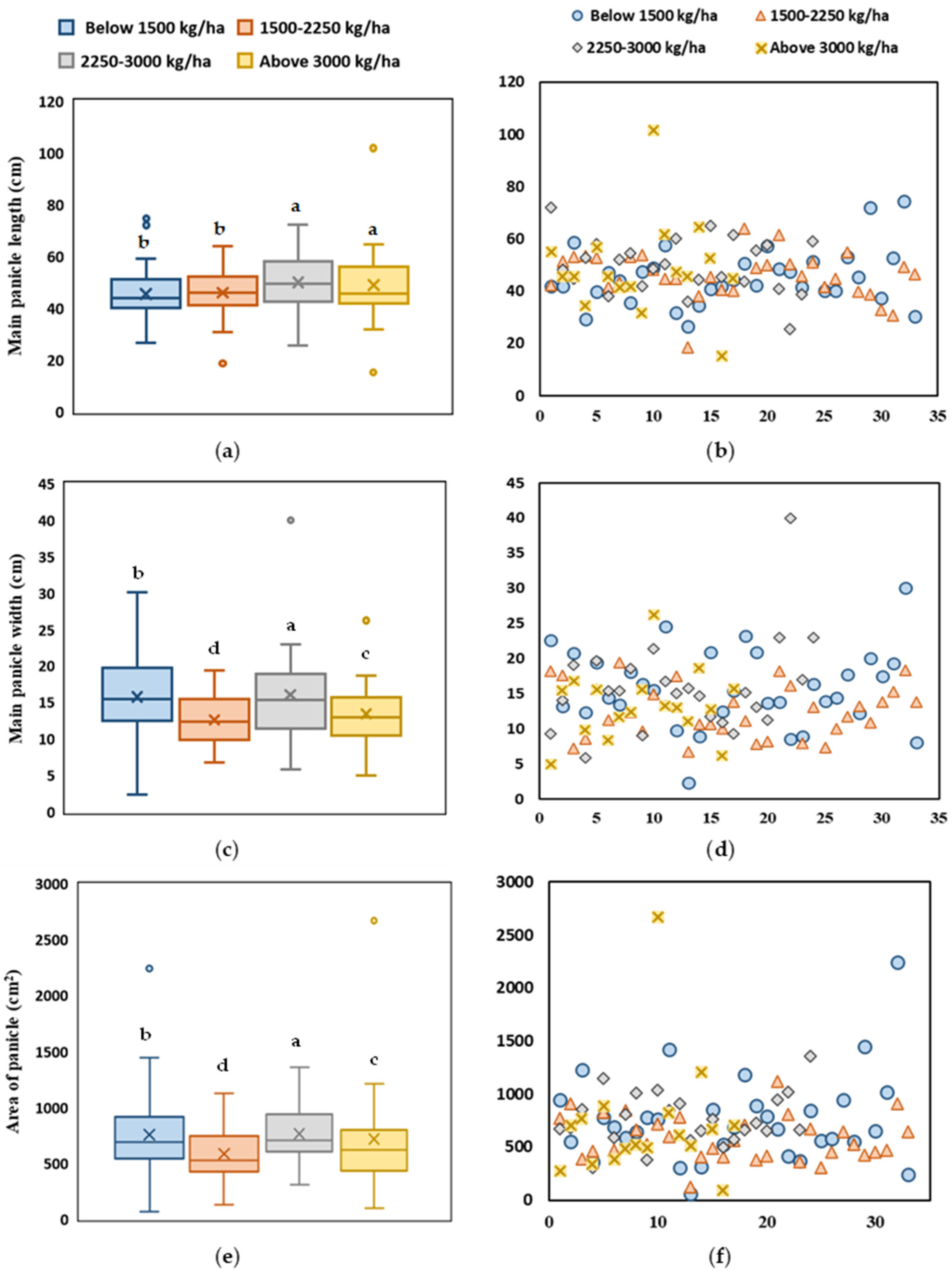 Agronomy 14 01354 g007