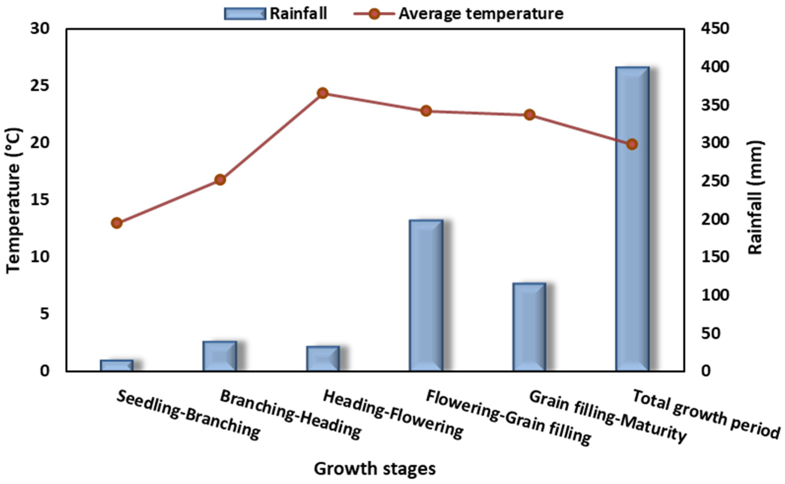 Agronomy 14 01354 g010
