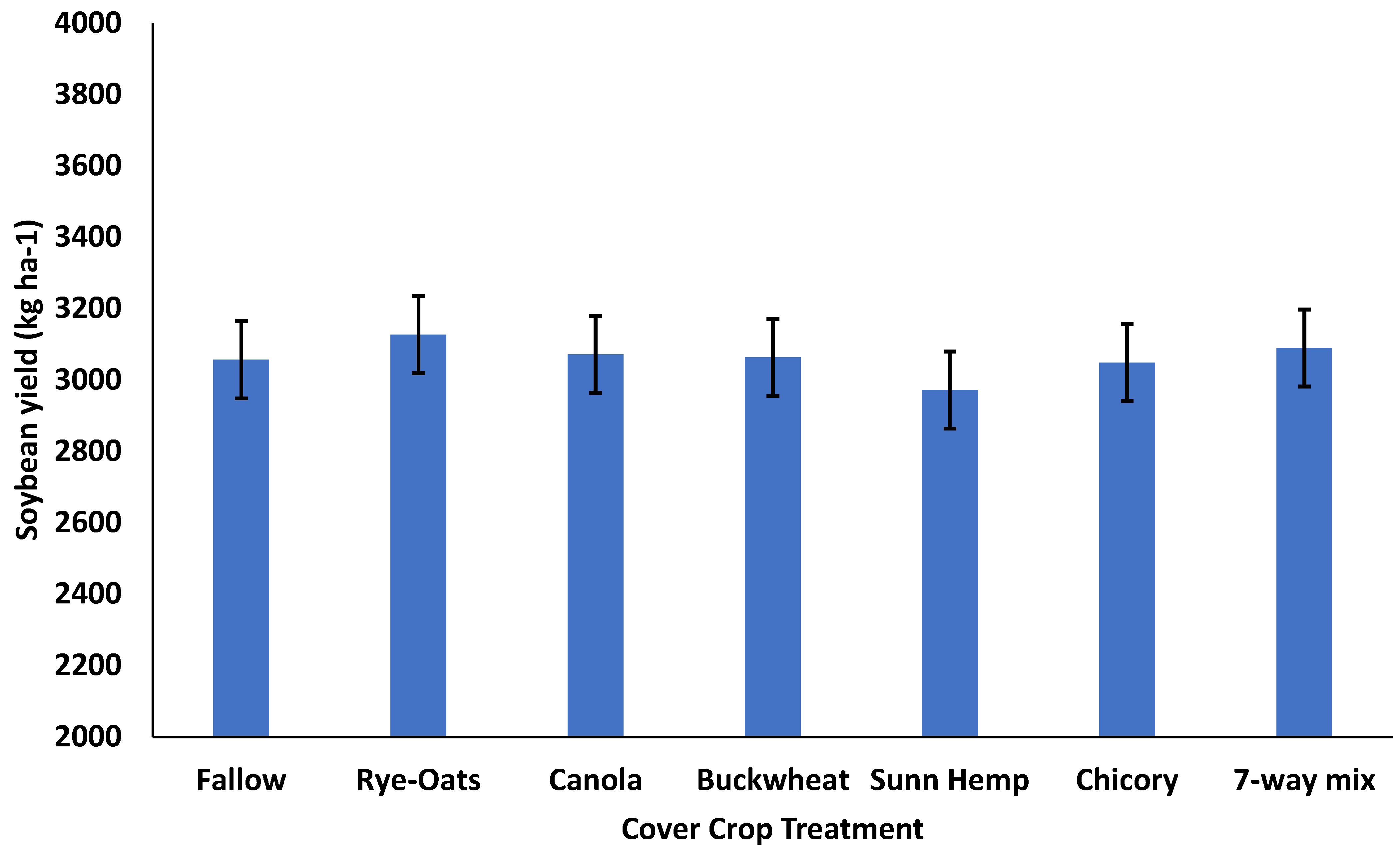 Agronomy 14 01356 g005 Agronomy 14 01356 g005