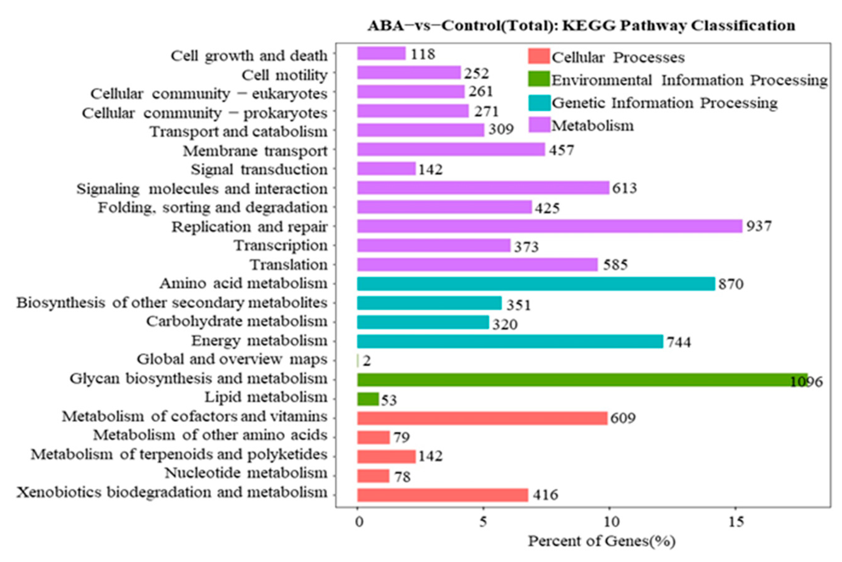 Agronomy 14 01358 g004