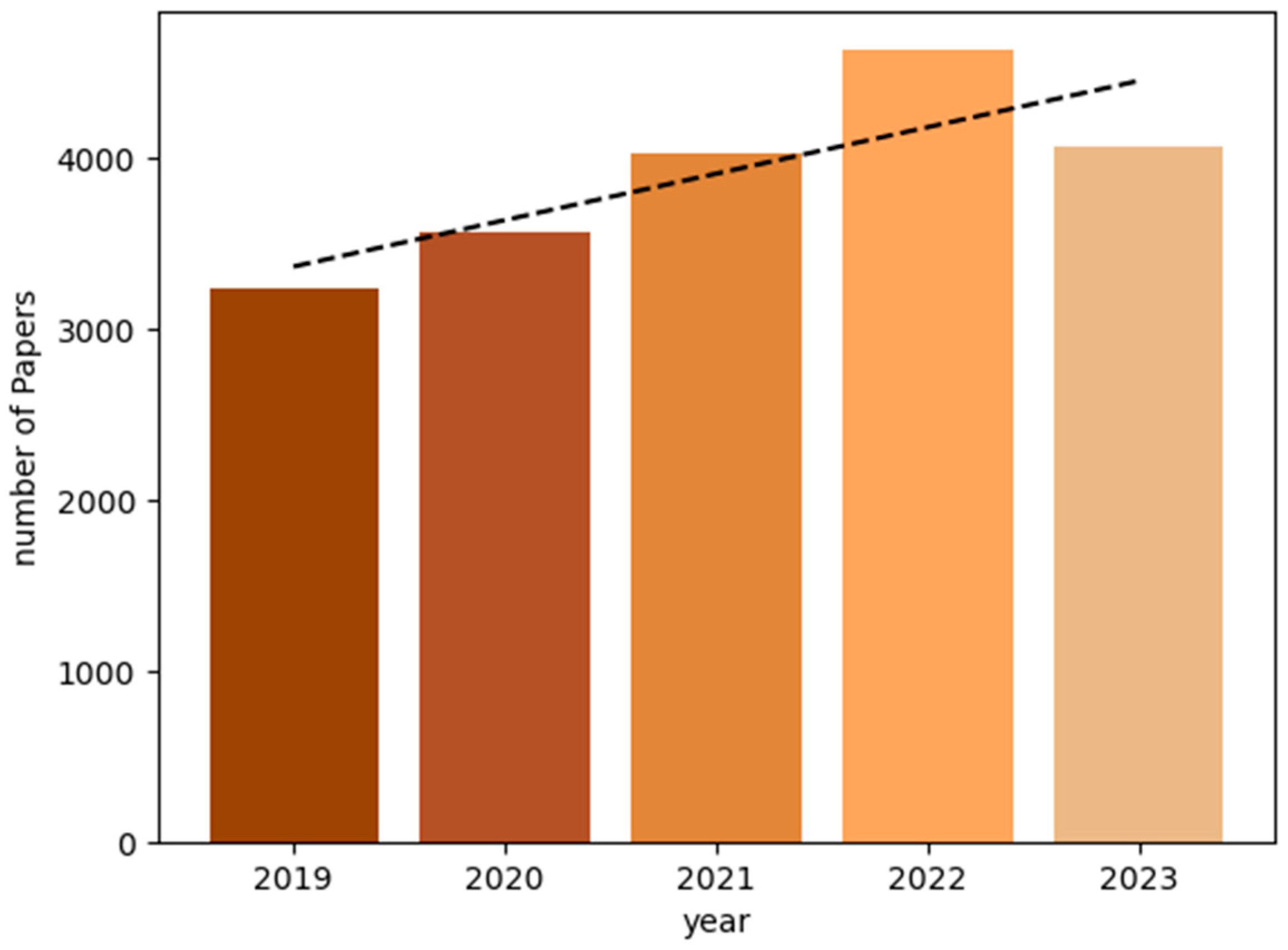 Agronomy 14 01360 g001