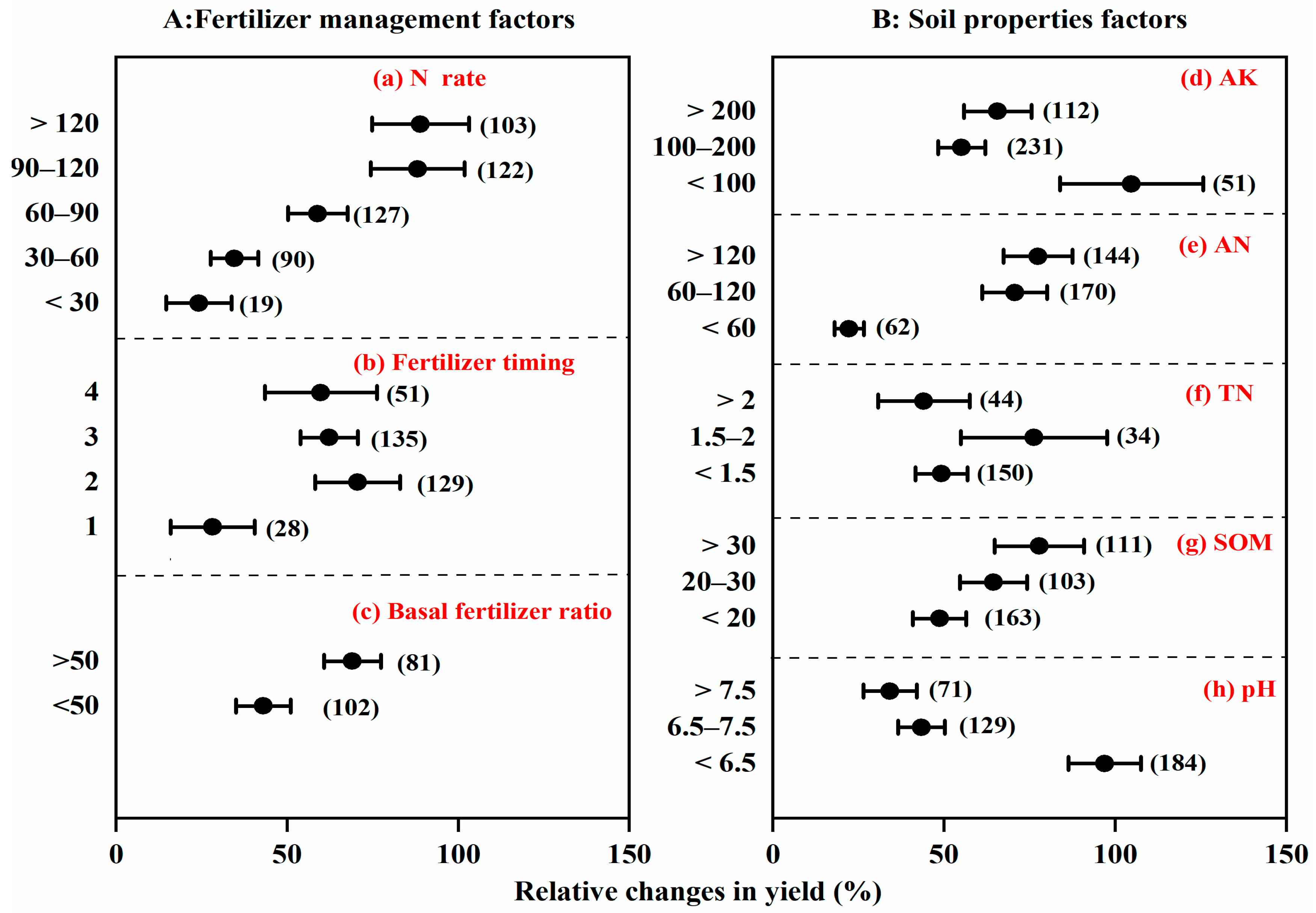 Agronomy 14 01365 g003 Agronomy 14 01365 g003