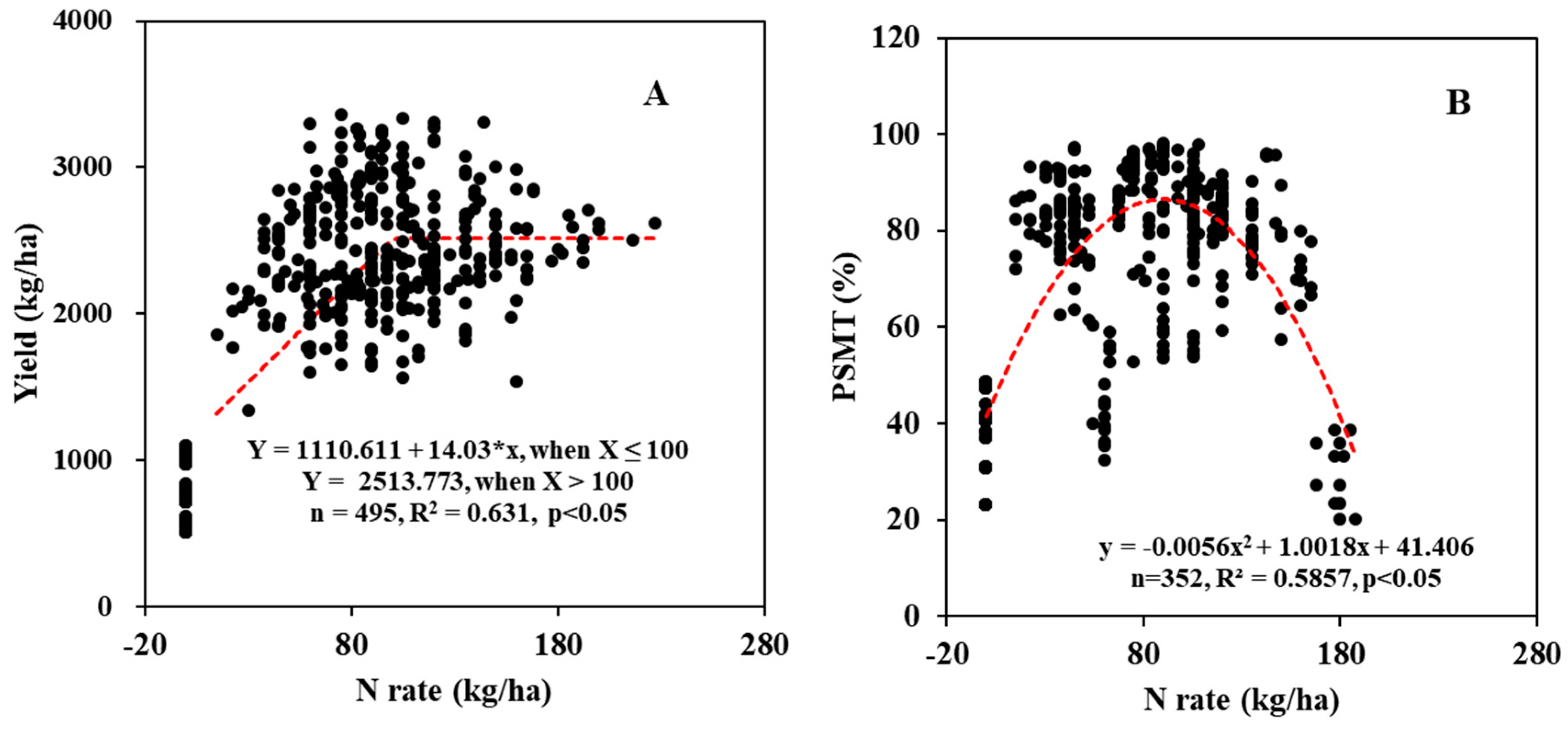 Agronomy 14 01365 g004 Agronomy 14 01365 g004
