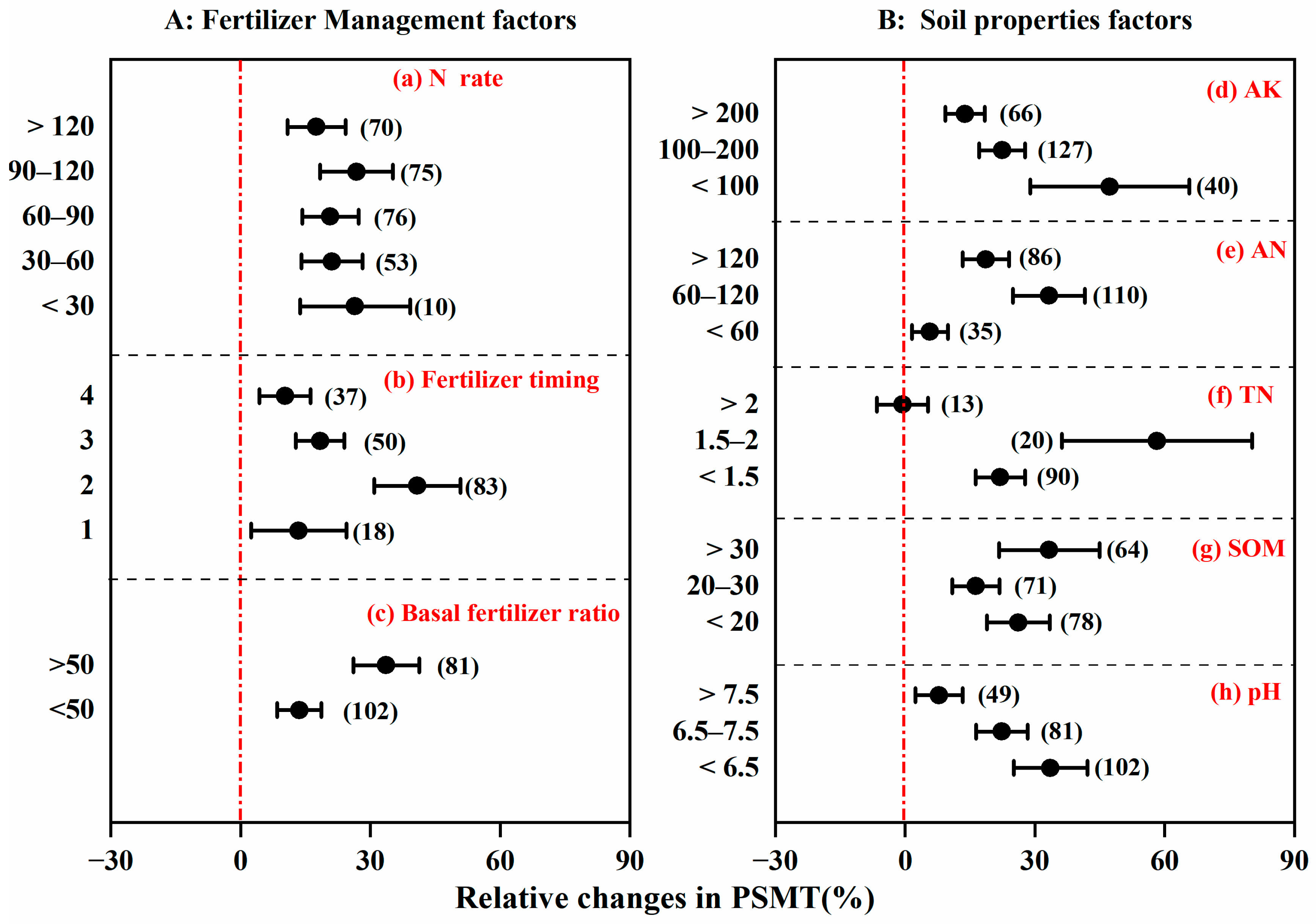 Agronomy 14 01365 g005 Agronomy 14 01365 g005
