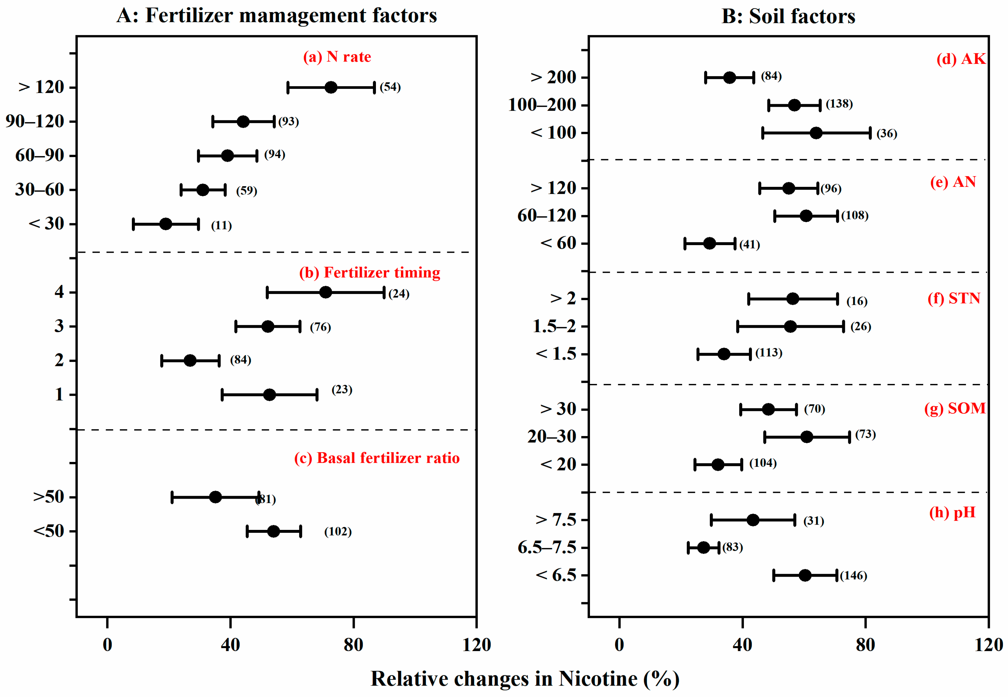 Agronomy 14 01365 g006 Agronomy 14 01365 g006