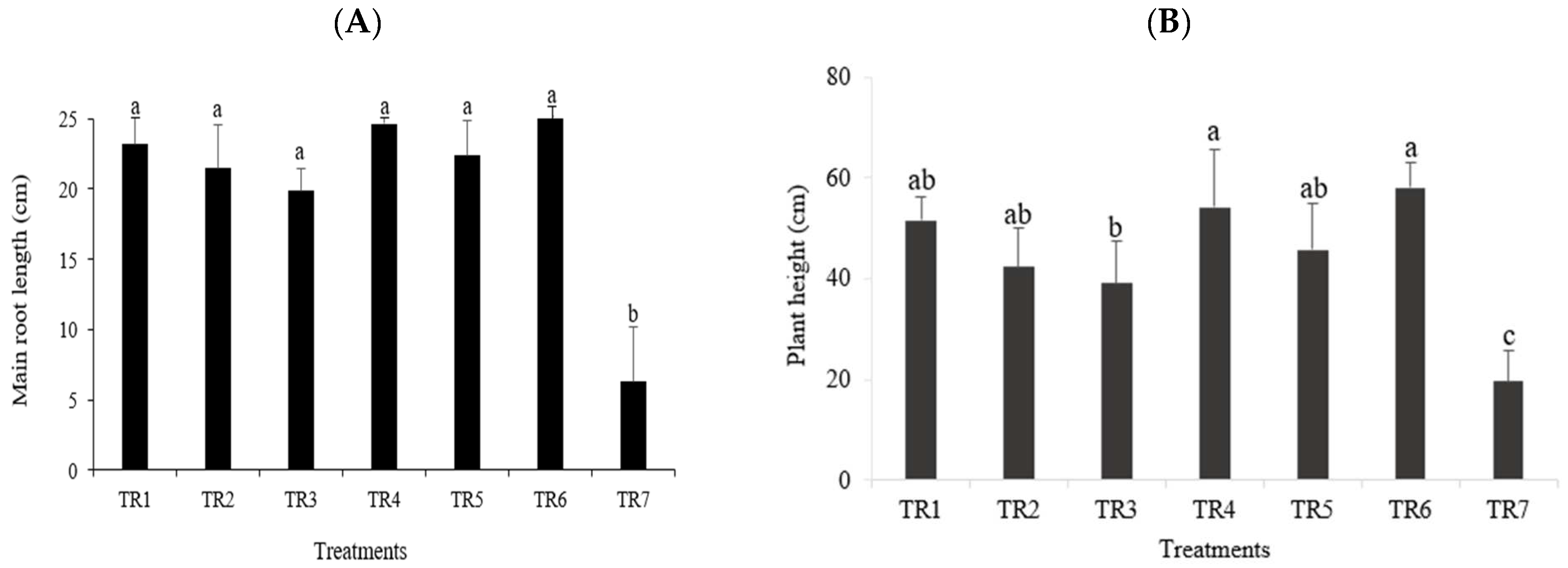 Agronomy 14 01368 g003
