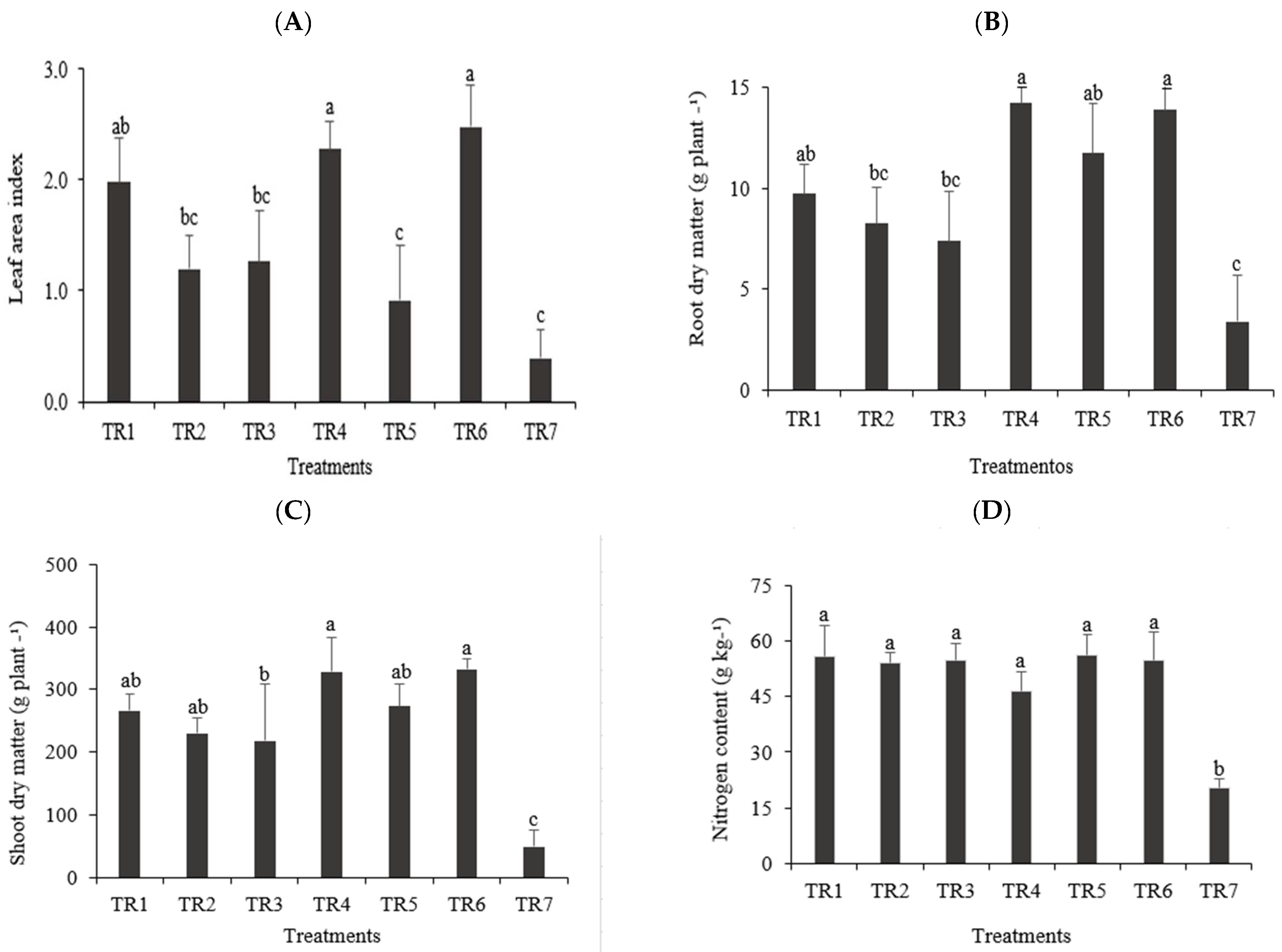 Agronomy 14 01368 g004