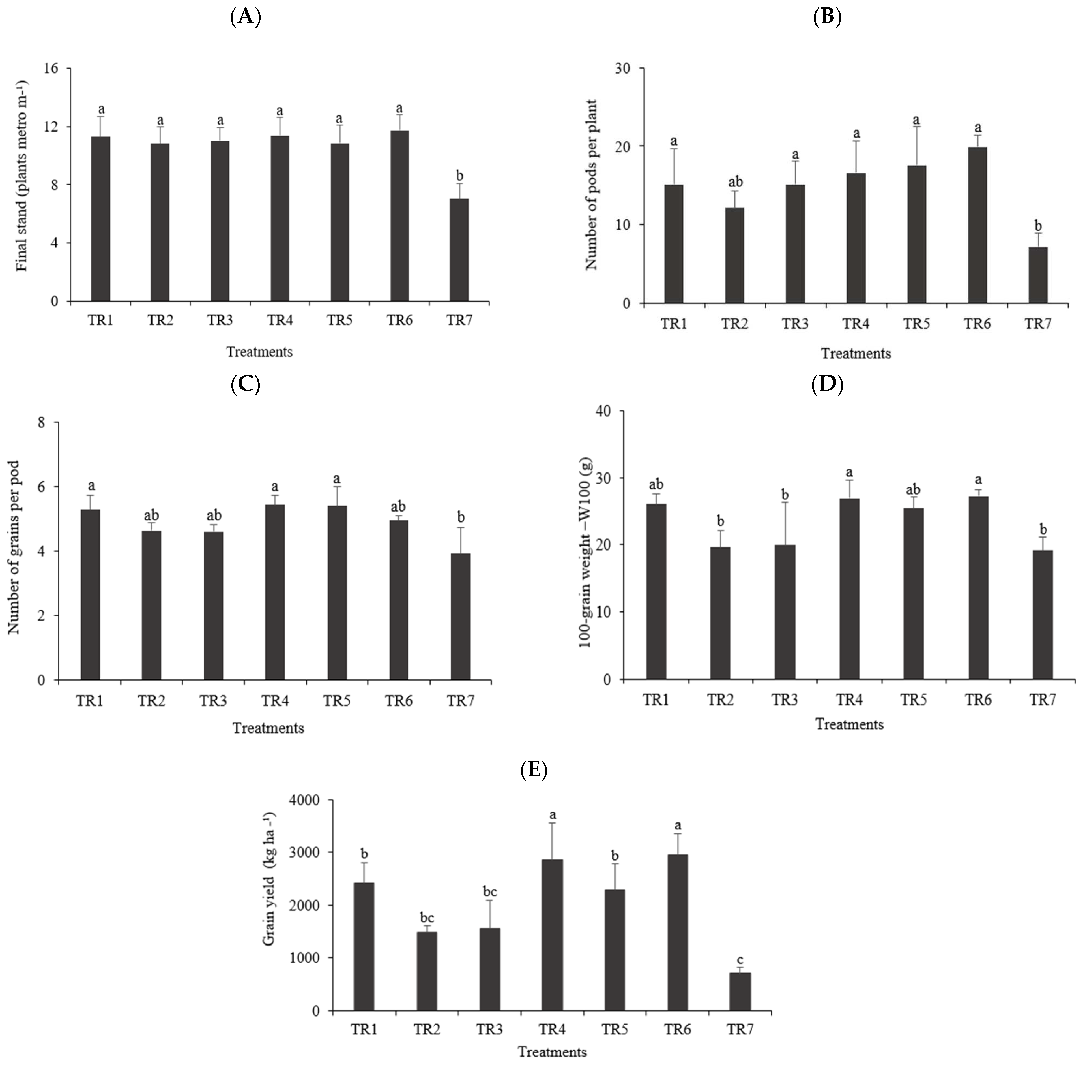 Agronomy 14 01368 g005