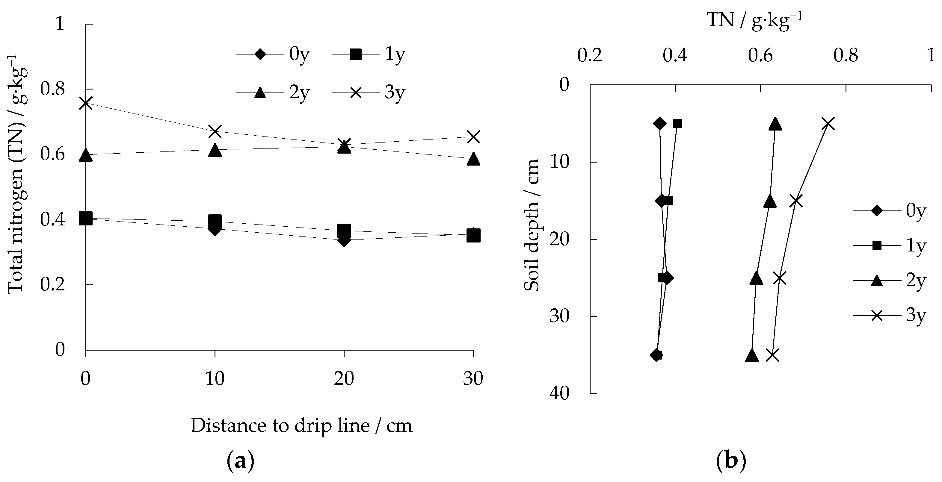 Agronomy 14 01374 g002