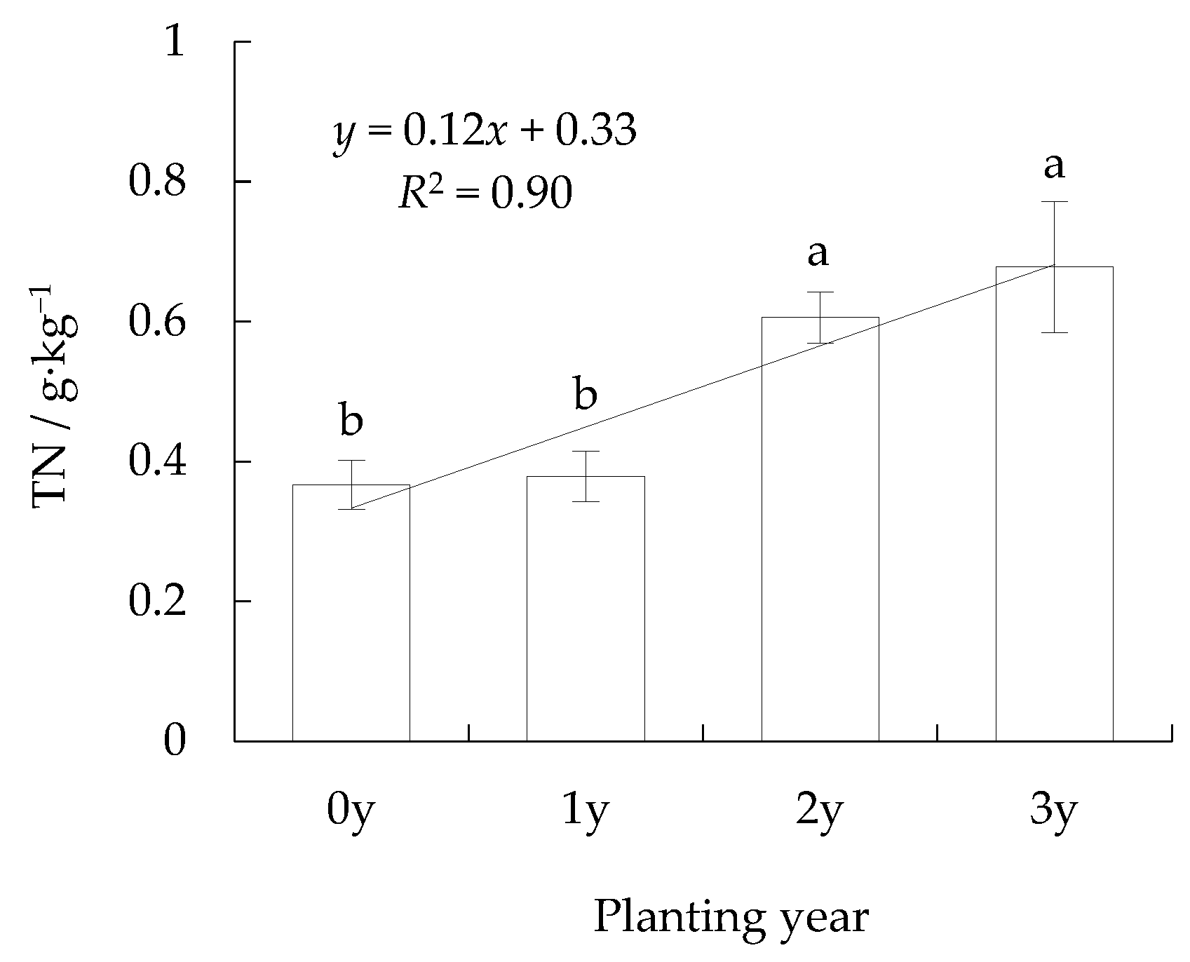 Agronomy 14 01374 g003