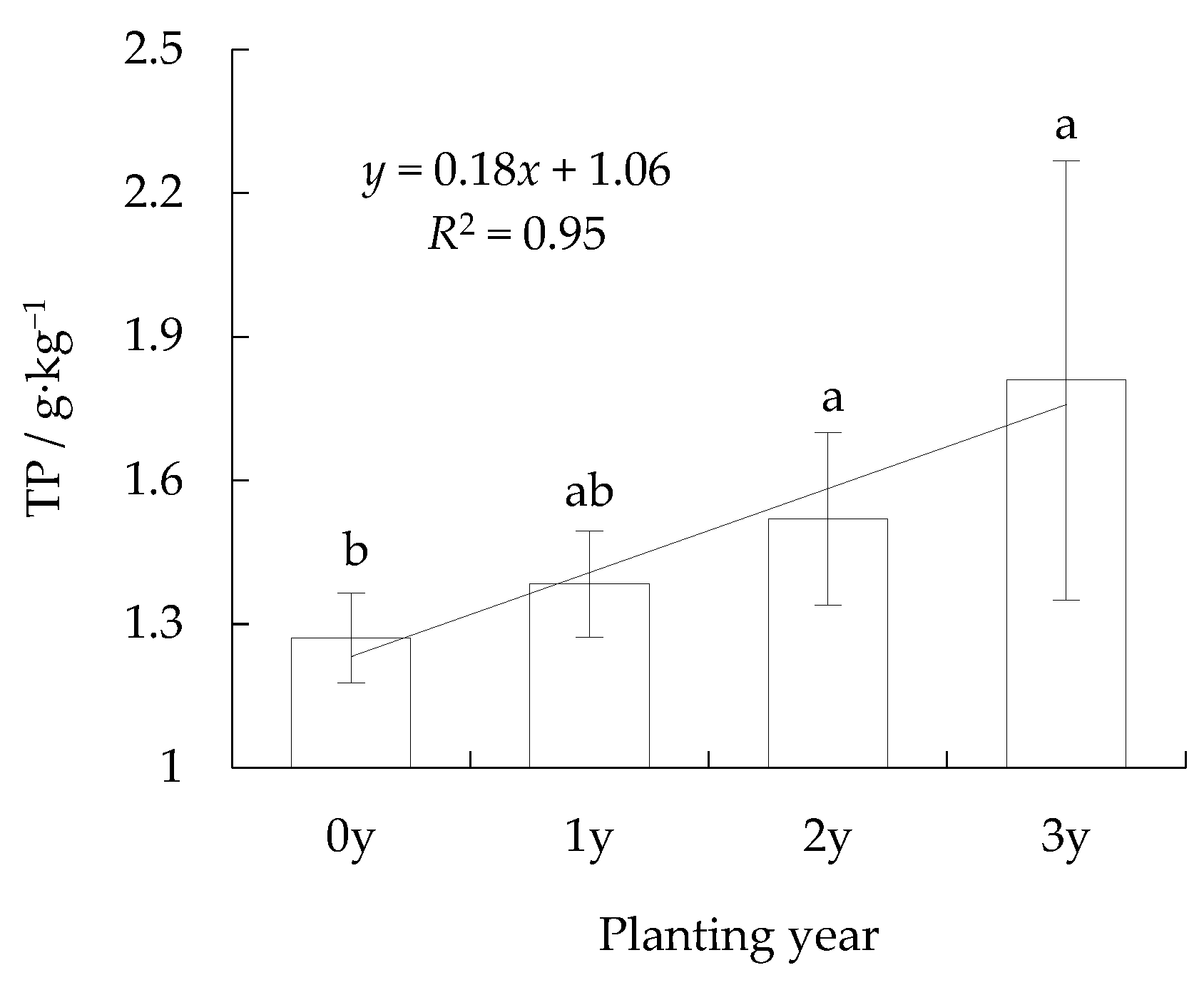 Agronomy 14 01374 g006