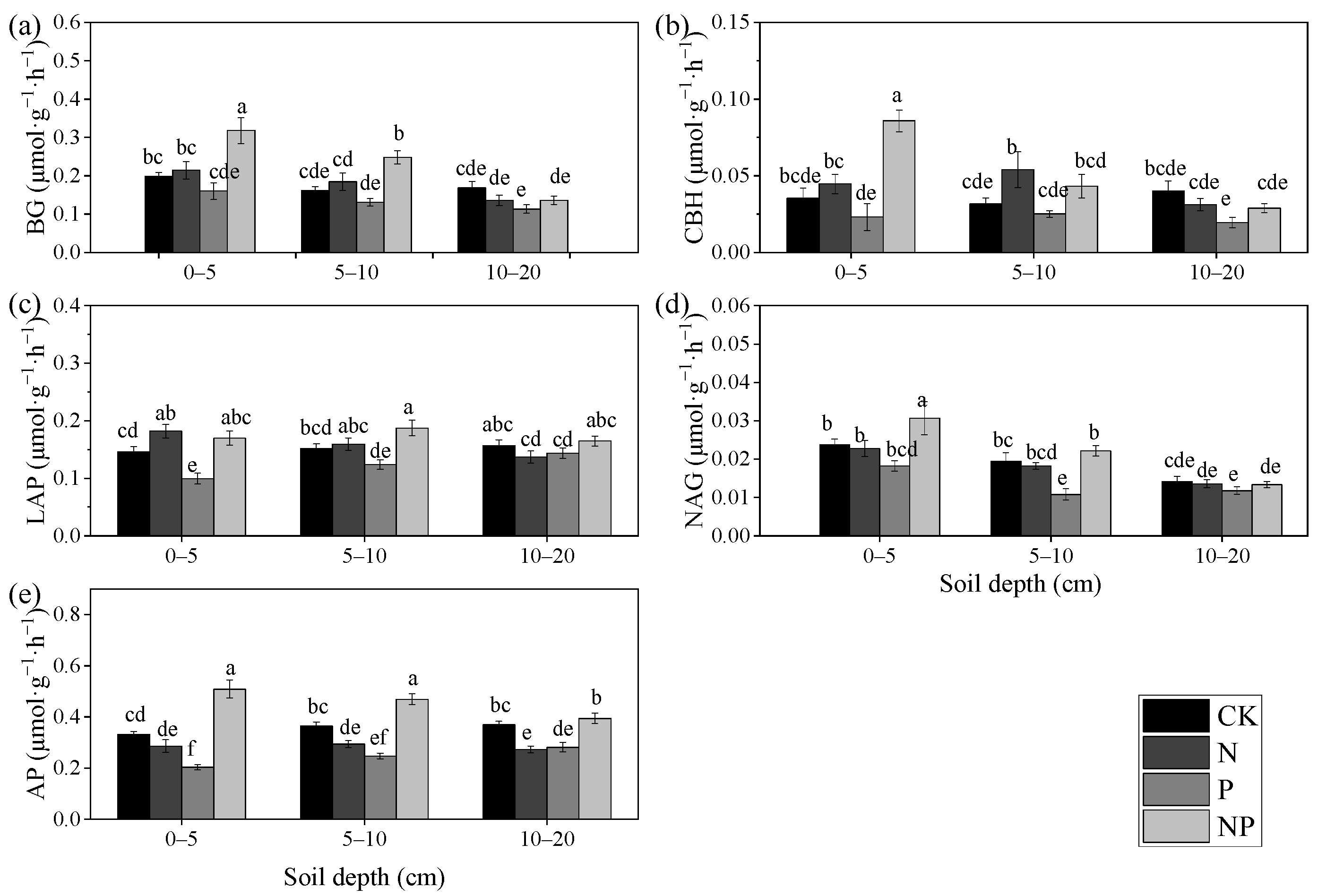 Agronomy 14 01376 g003
