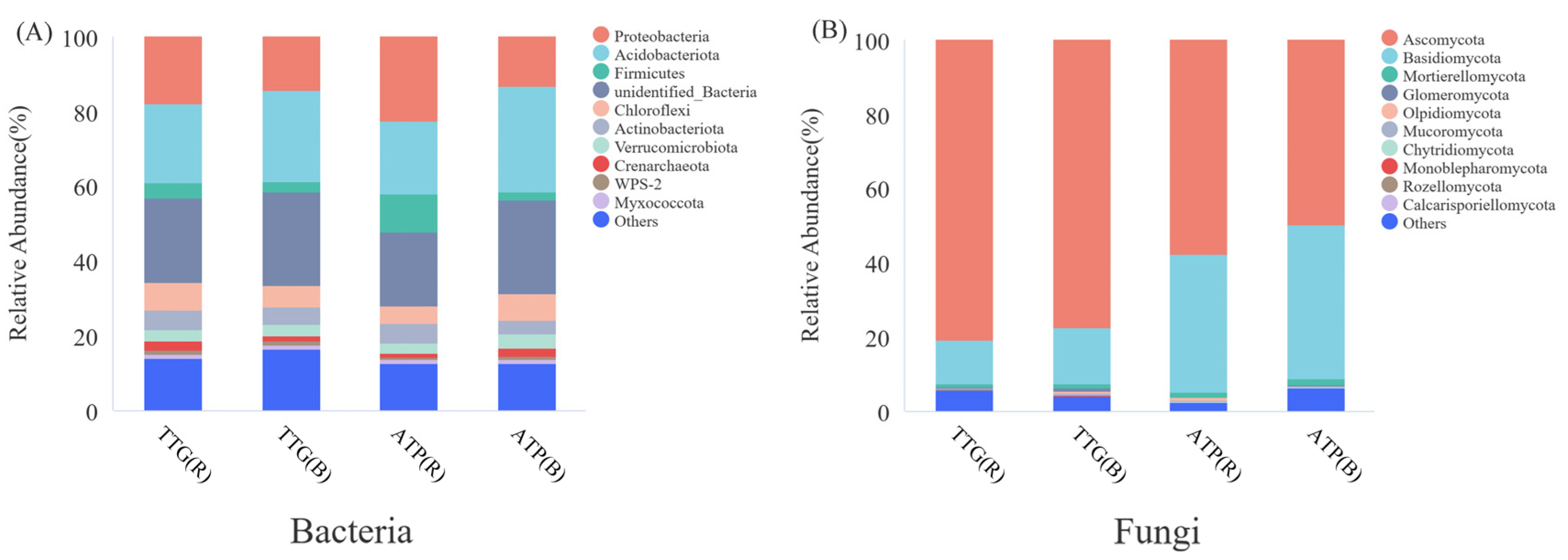 Agronomy 14 01388 g003