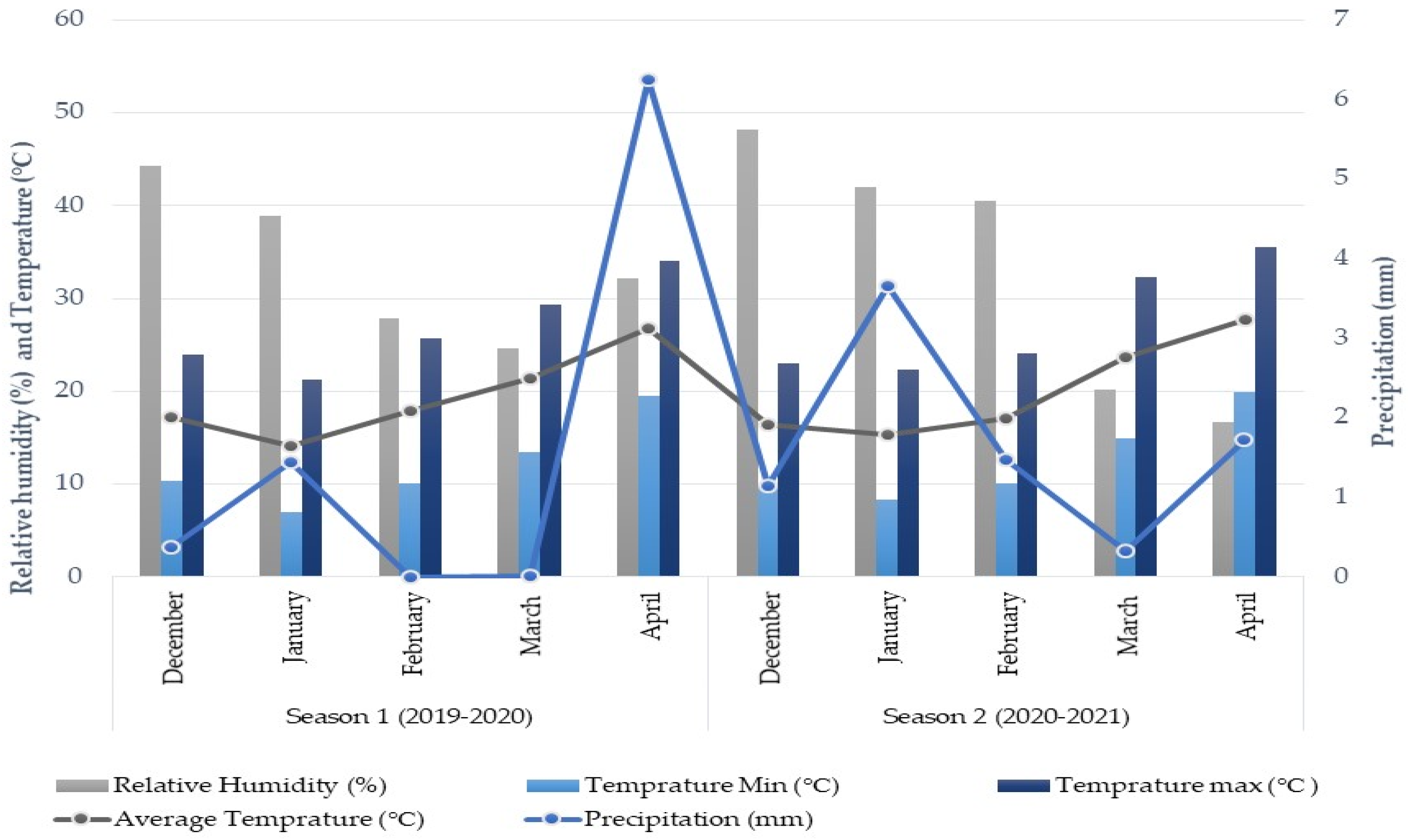 Agronomy 14 01390 g001
