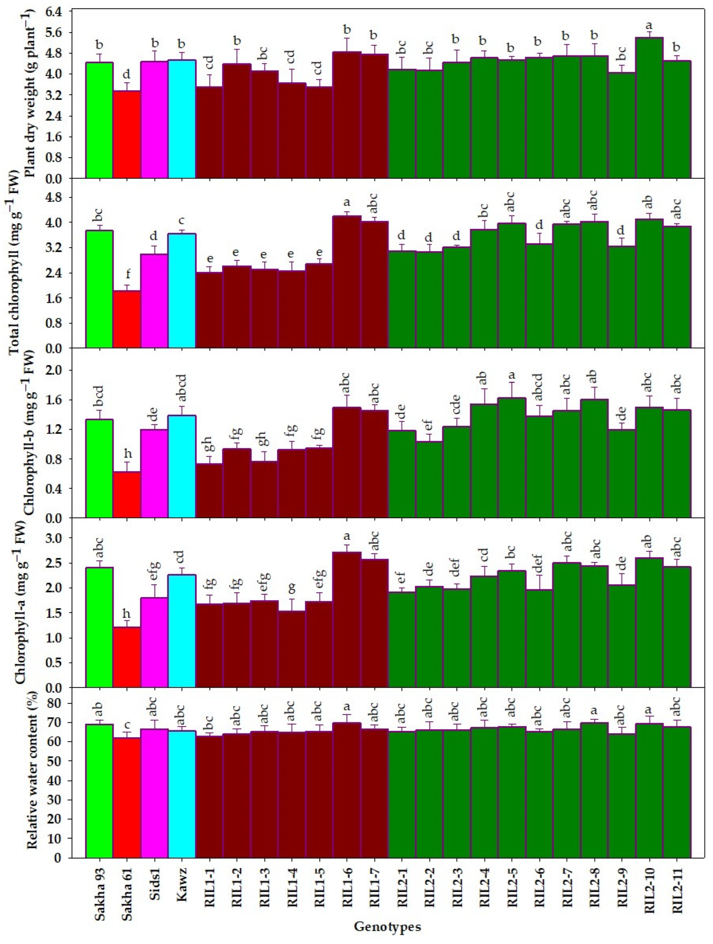 Agronomy 14 01390 g005