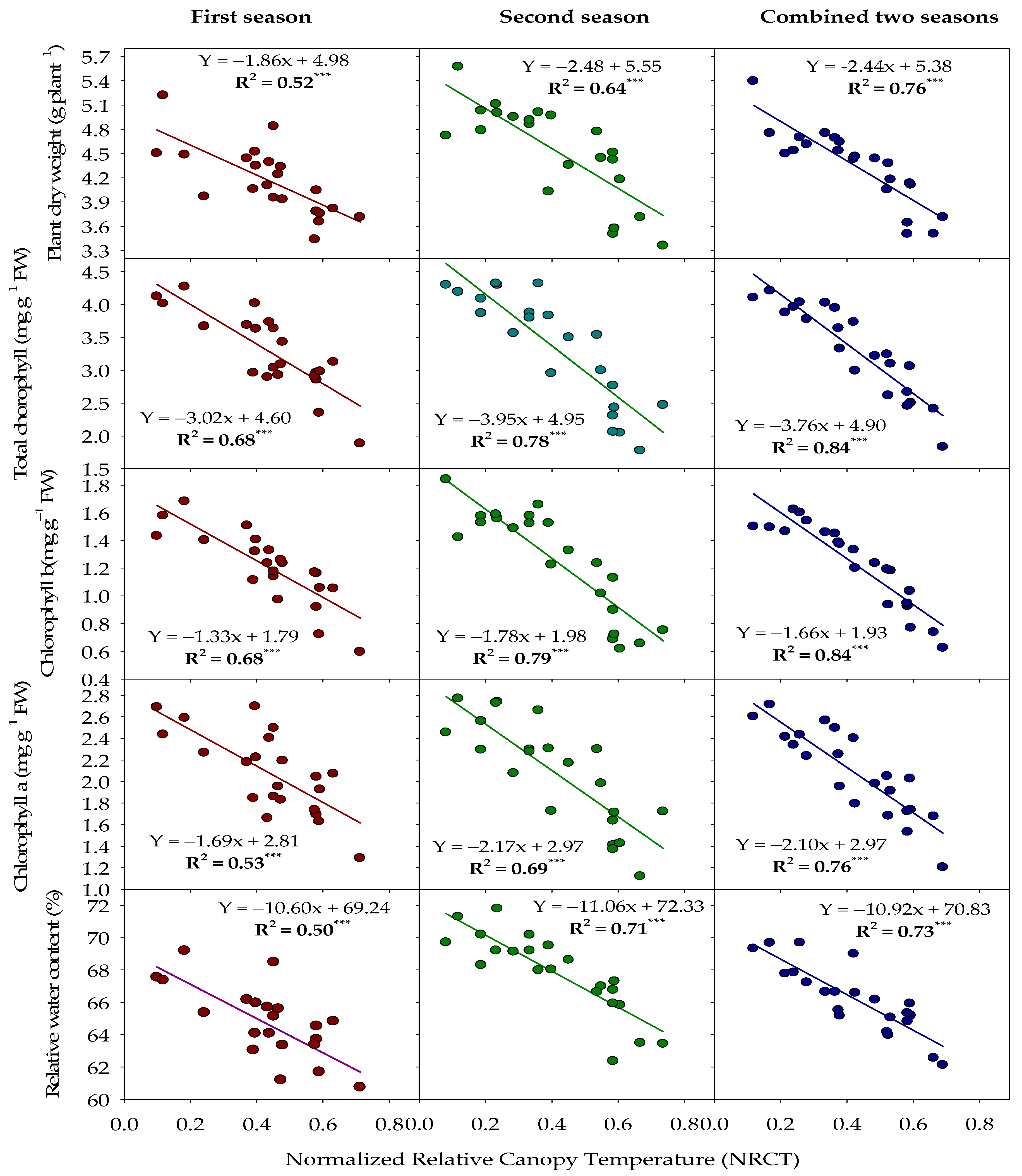 Agronomy 14 01390 g006