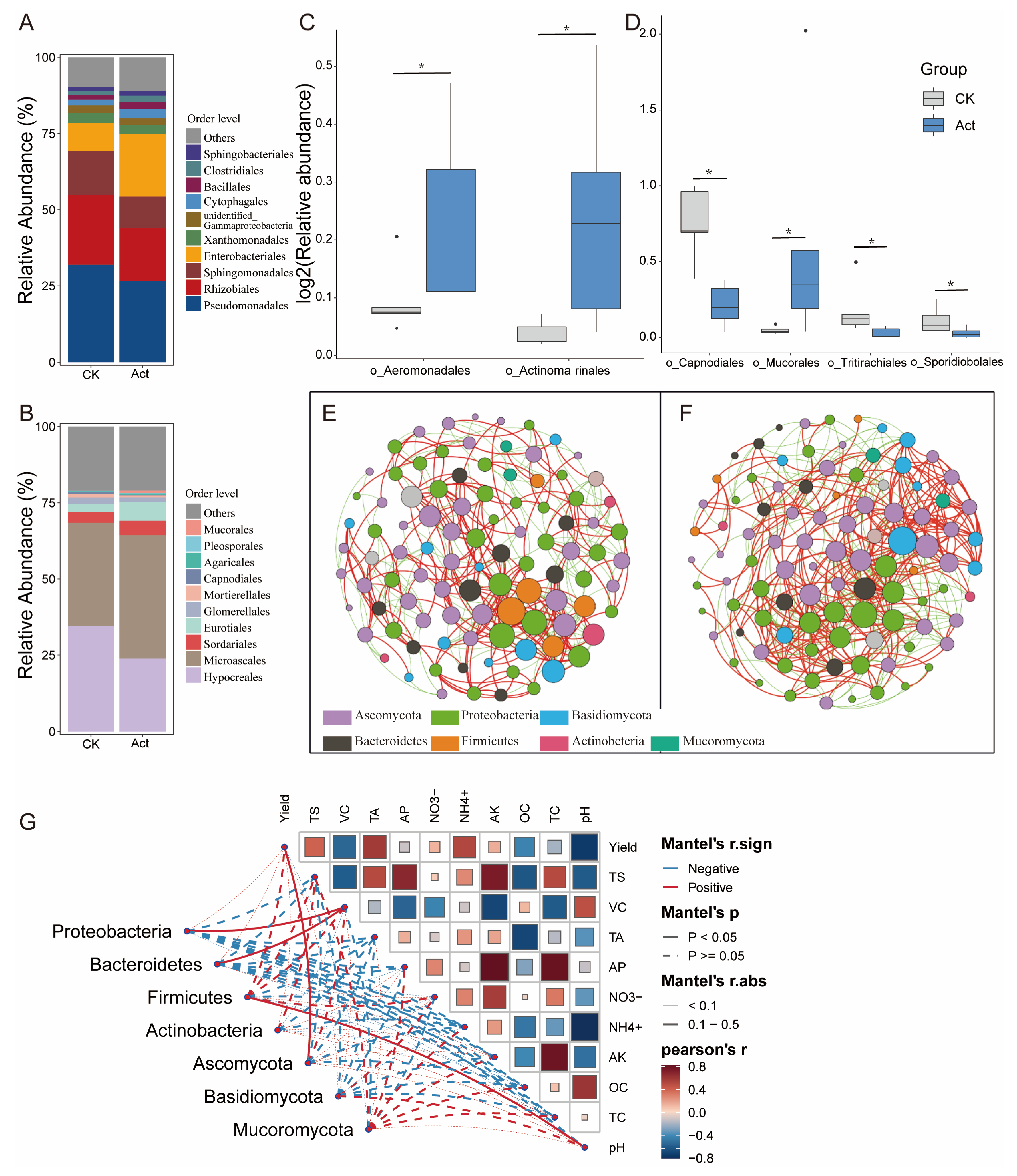 Agronomy 14 01411 g004