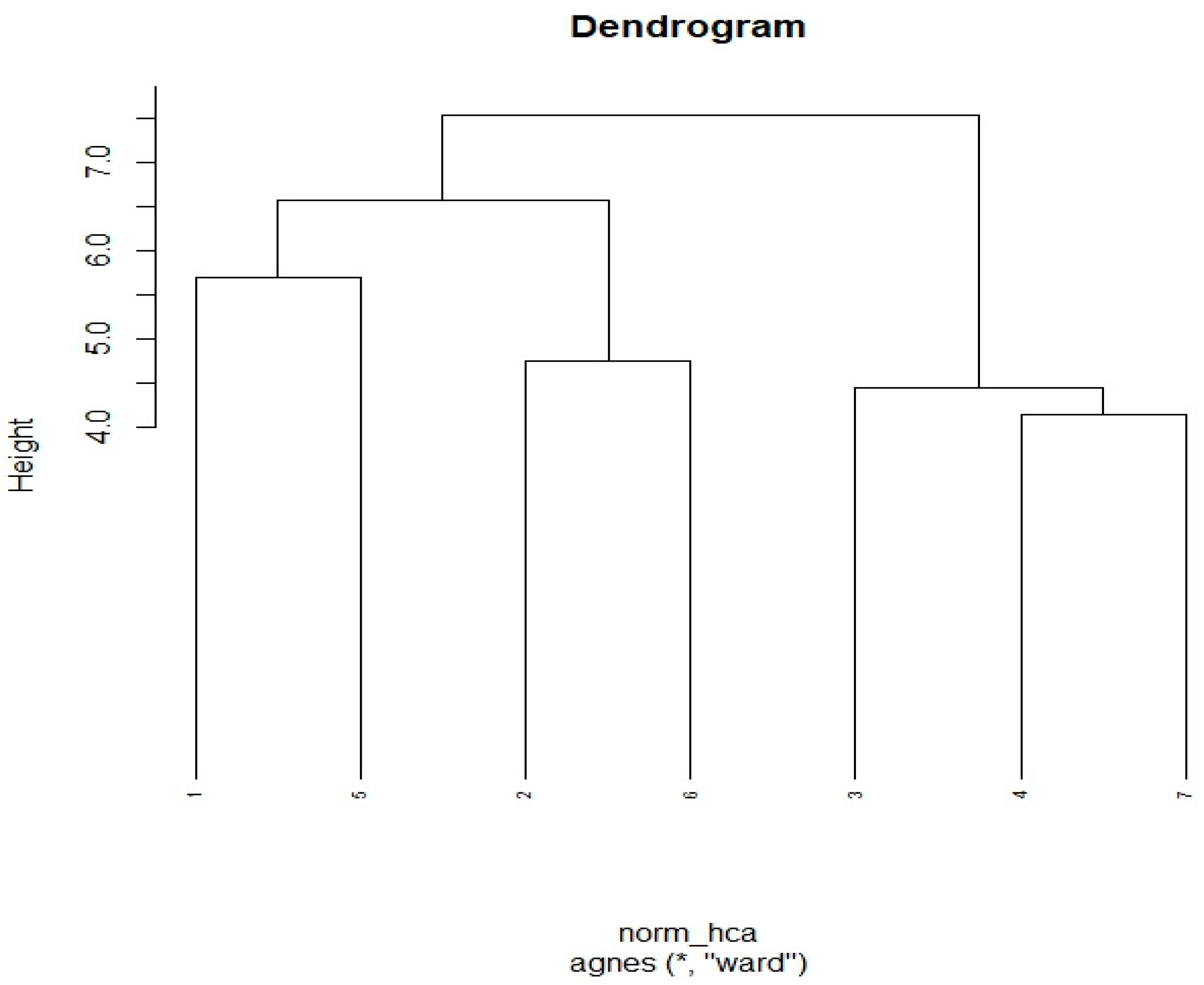 Agronomy 14 01419 g003