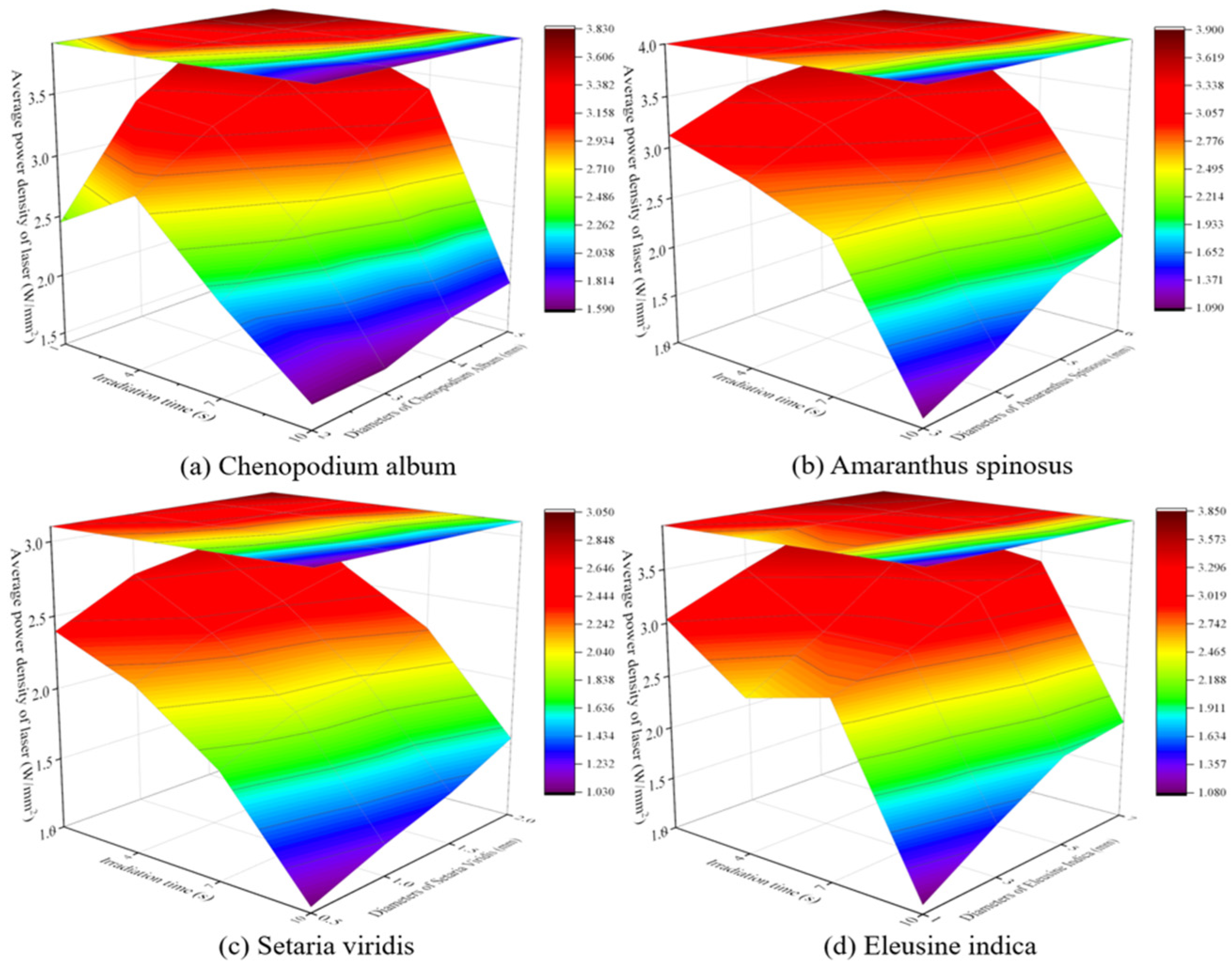 Agronomy 14 01426 g011