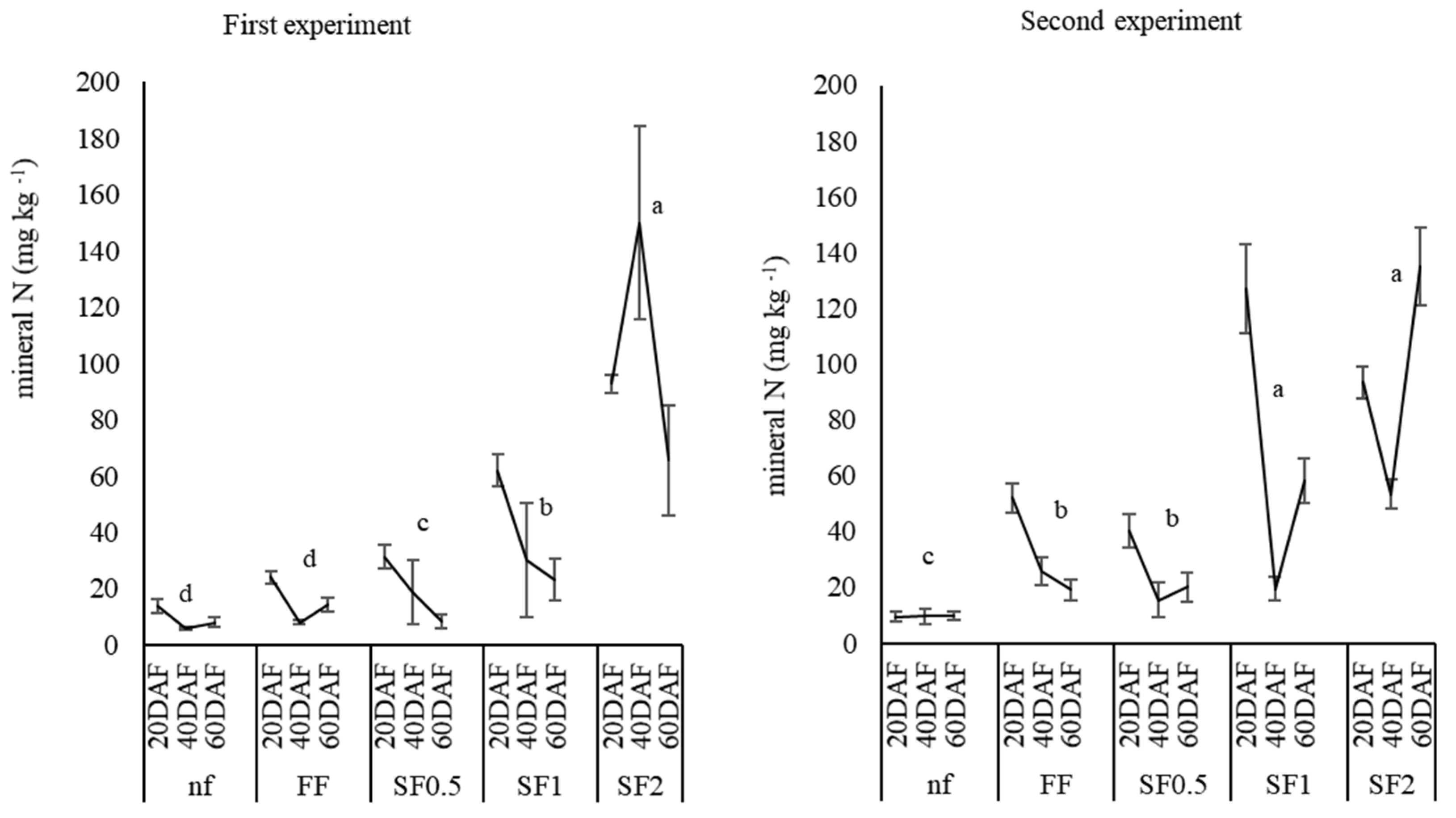 Agronomy 14 01428 g002