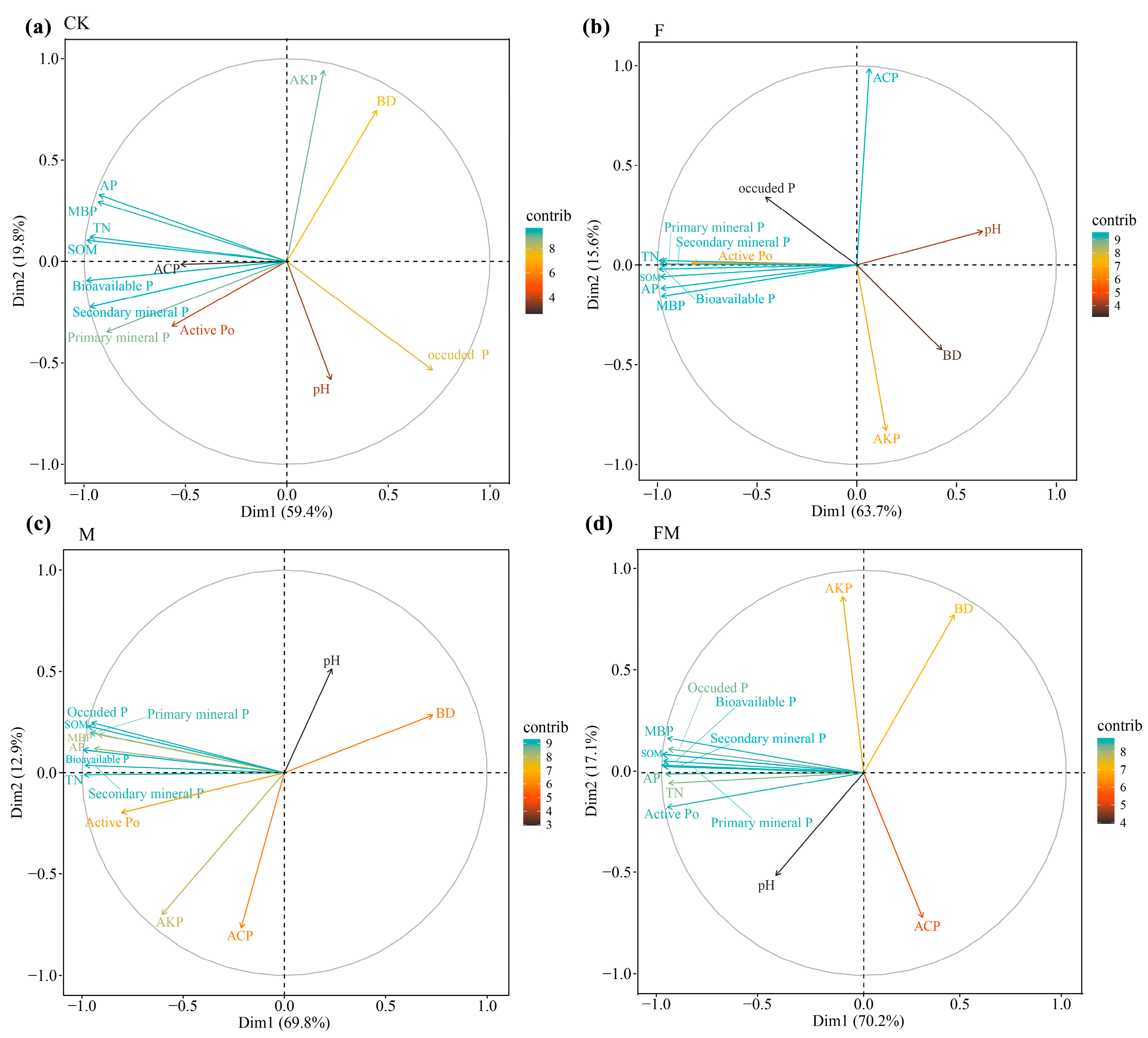 Agronomy 14 01429 g005