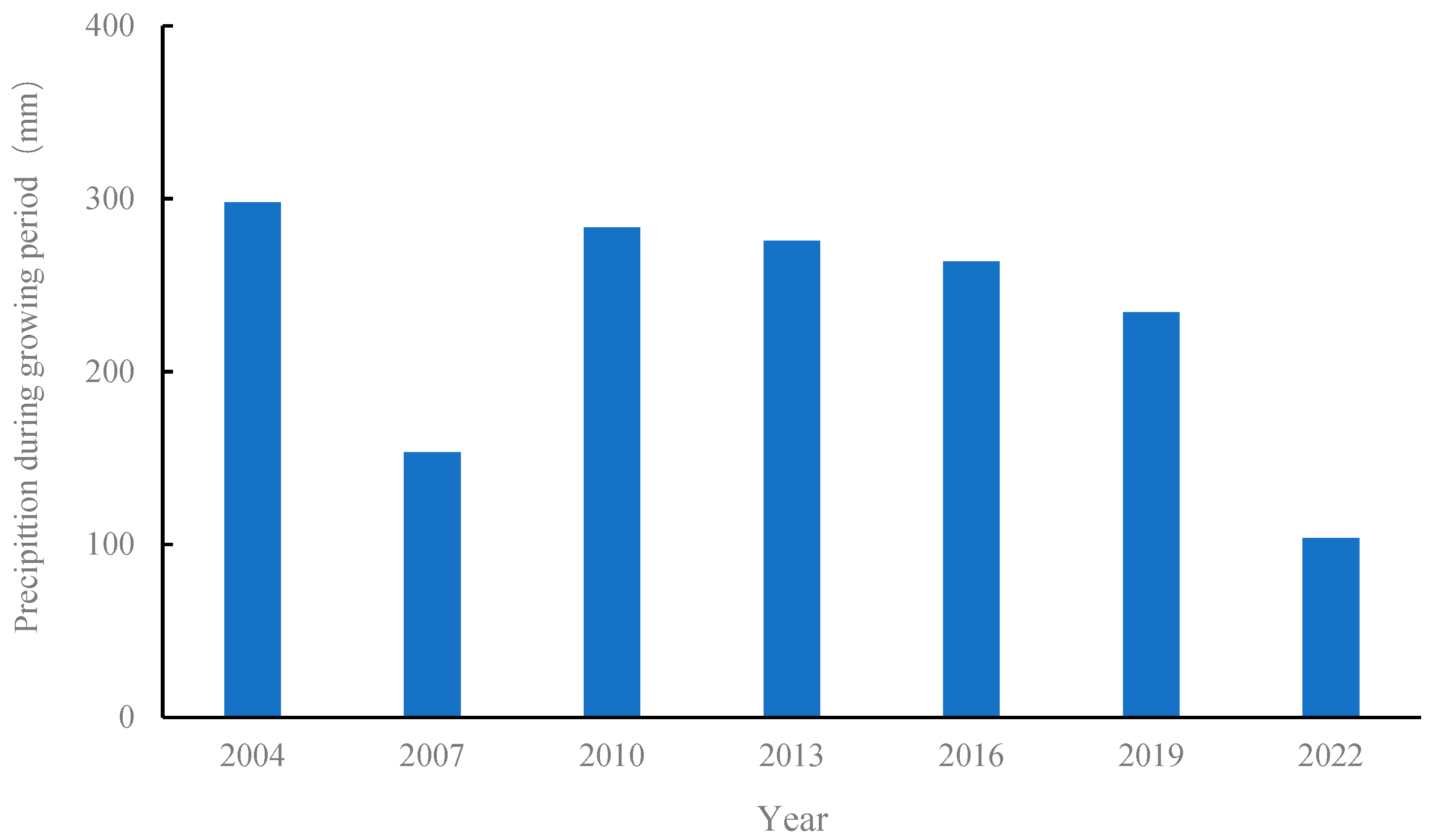 Agronomy 14 01432 g001