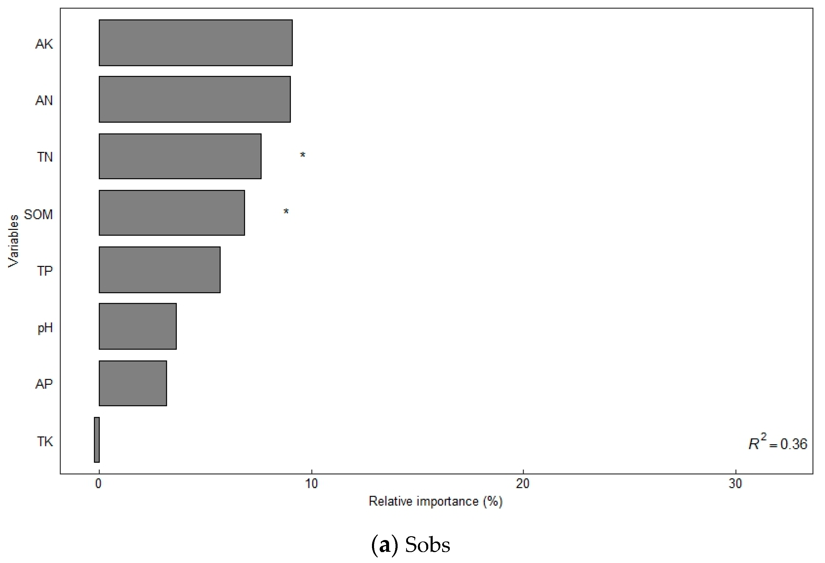 Agronomy 14 01432 g002a