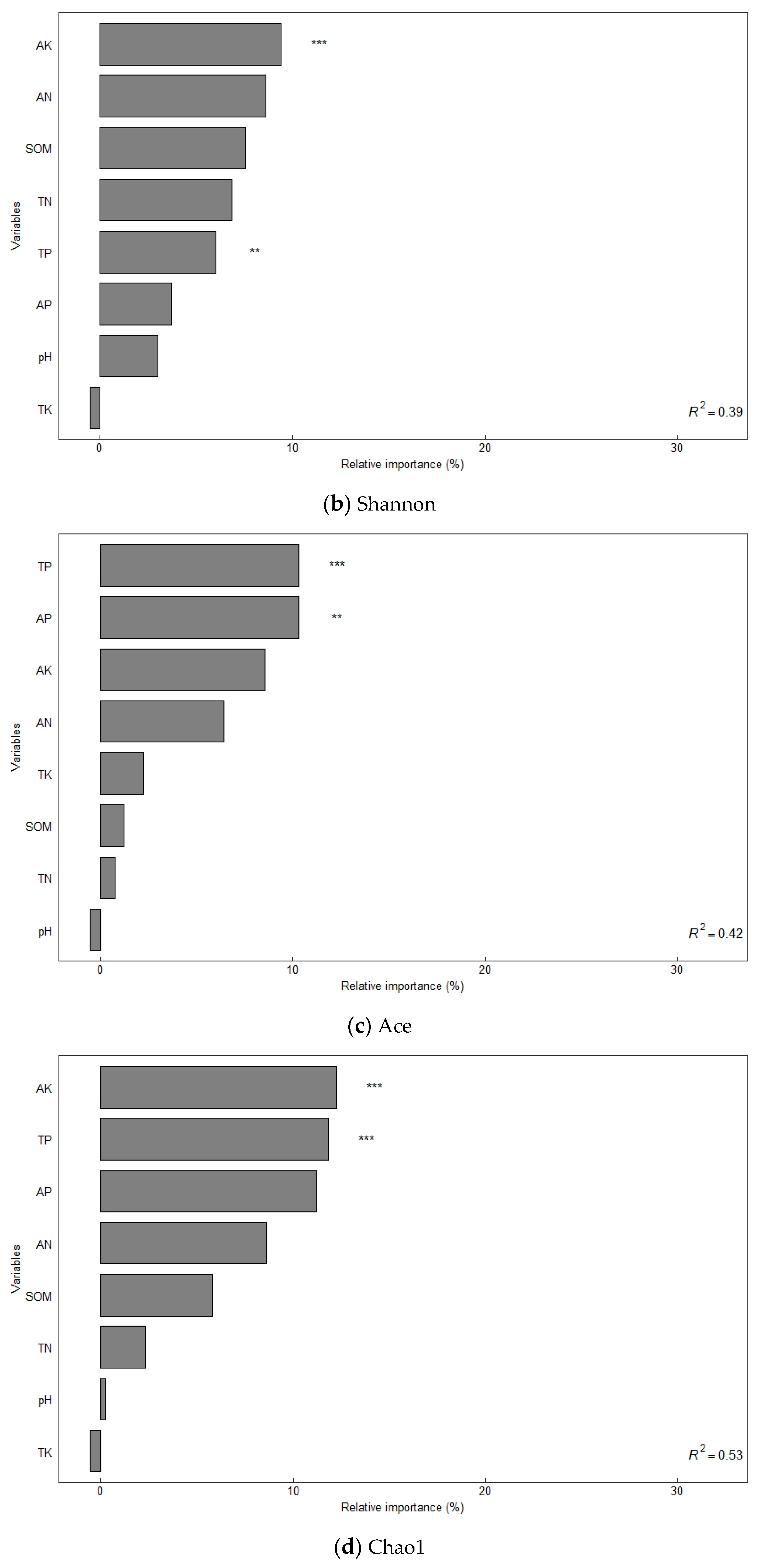 Agronomy 14 01432 g002b