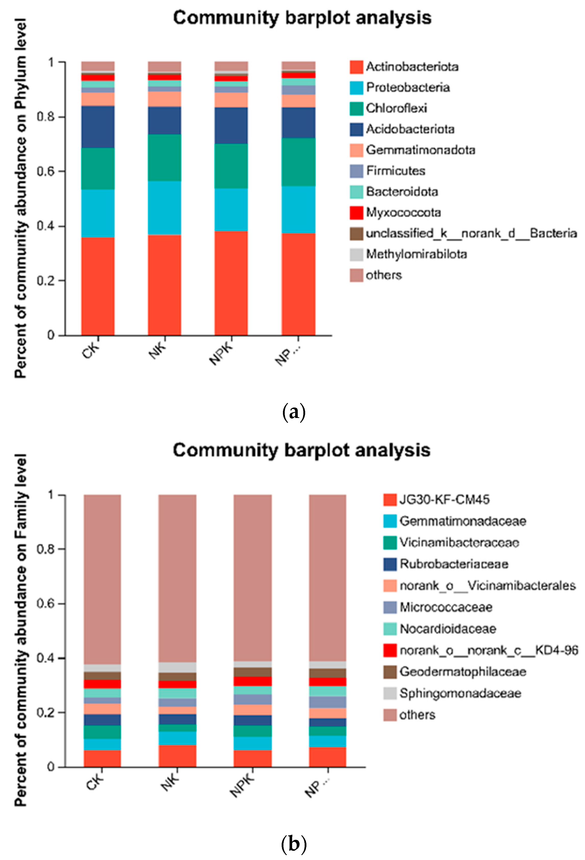 Agronomy 14 01432 g003