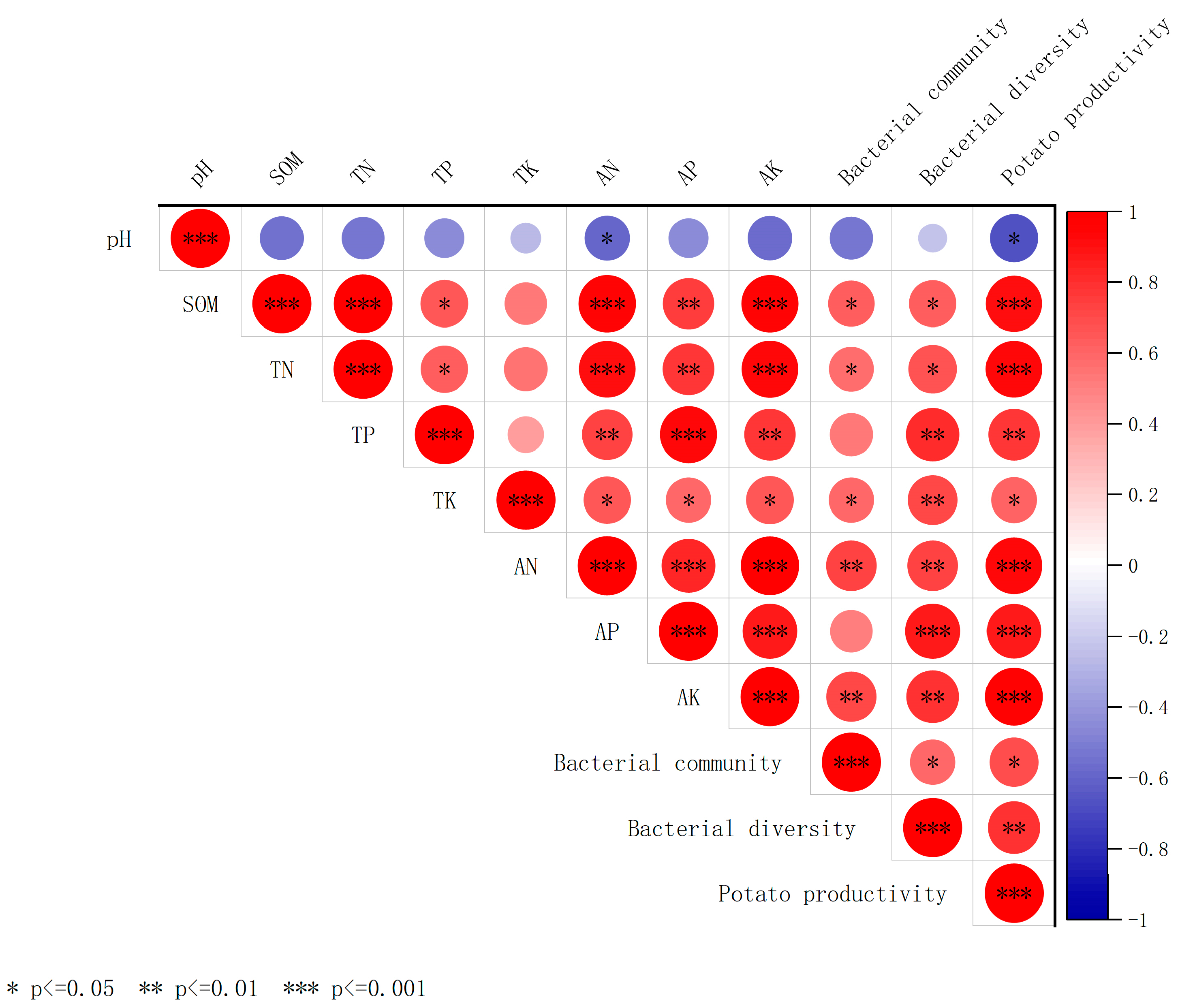 Agronomy 14 01432 g006