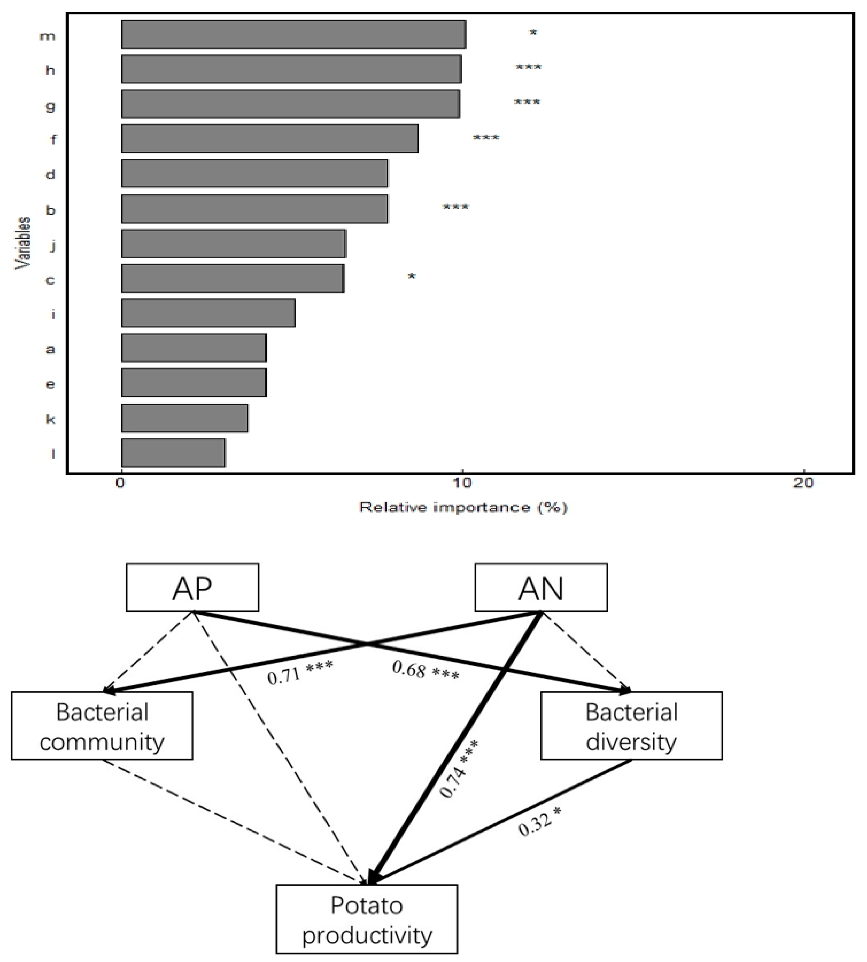 Agronomy 14 01432 g007