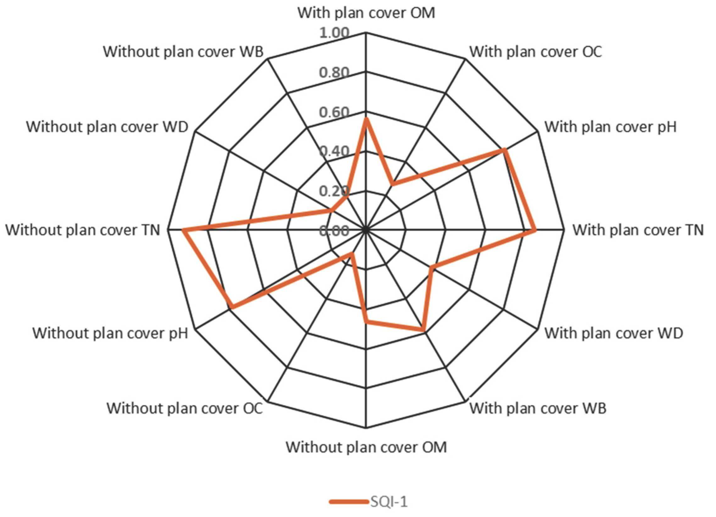 Agronomy 14 01436 g005
