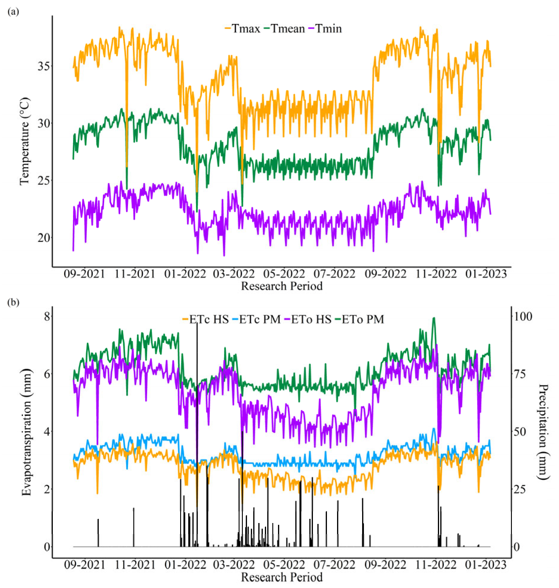 Agronomy 14 01445 g002