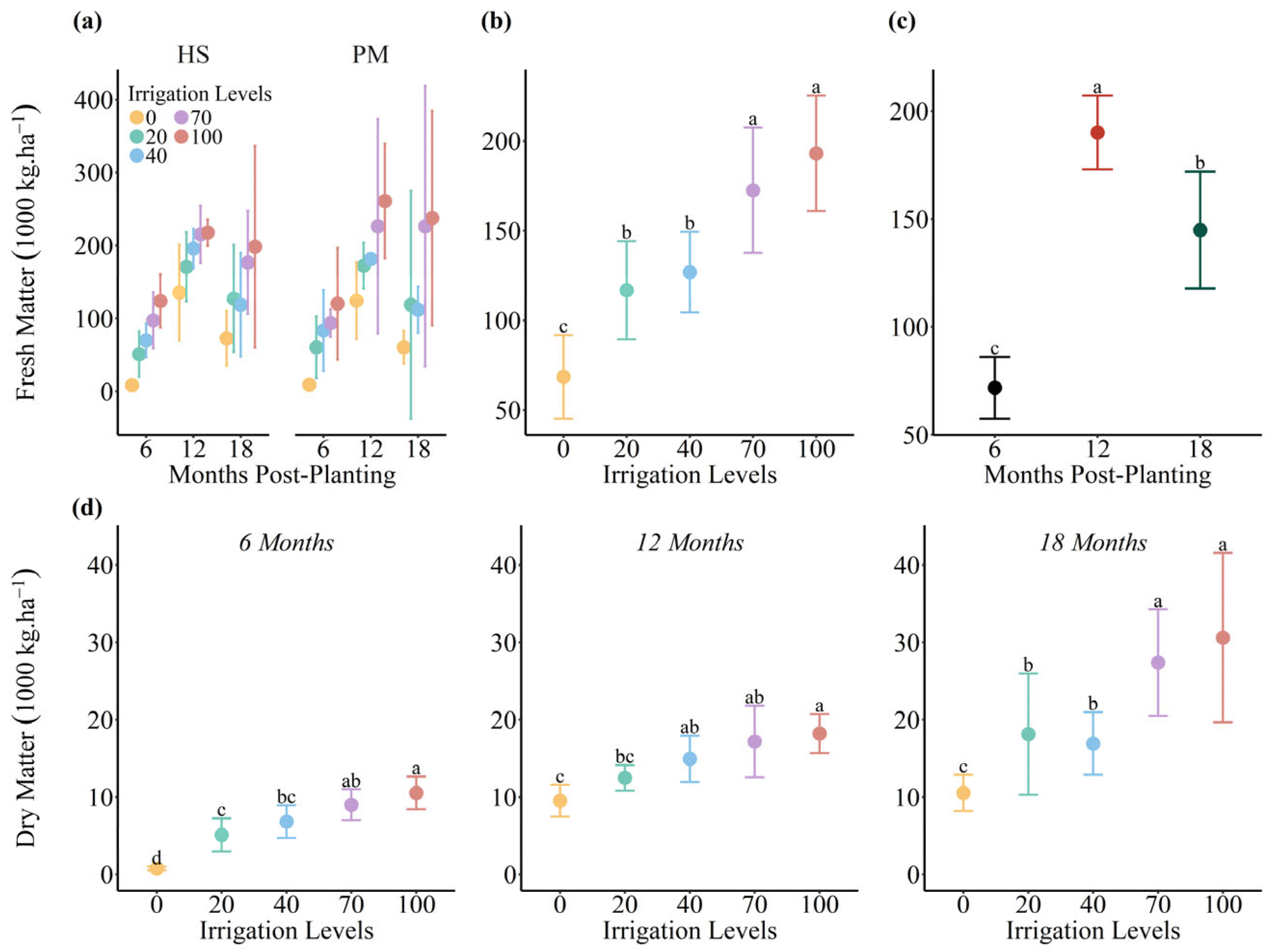 Agronomy 14 01445 g005
