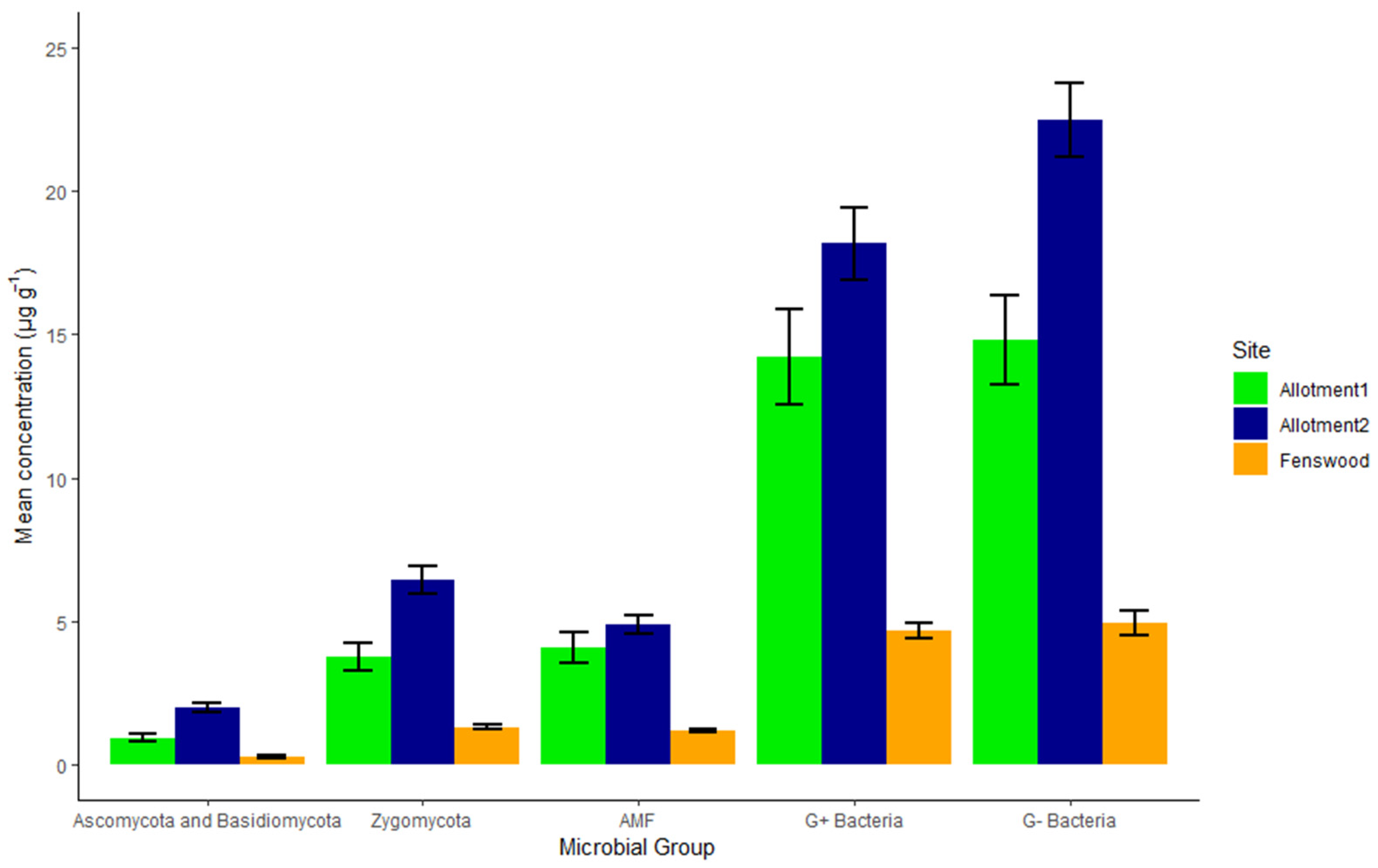 Agronomy 14 01446 g003